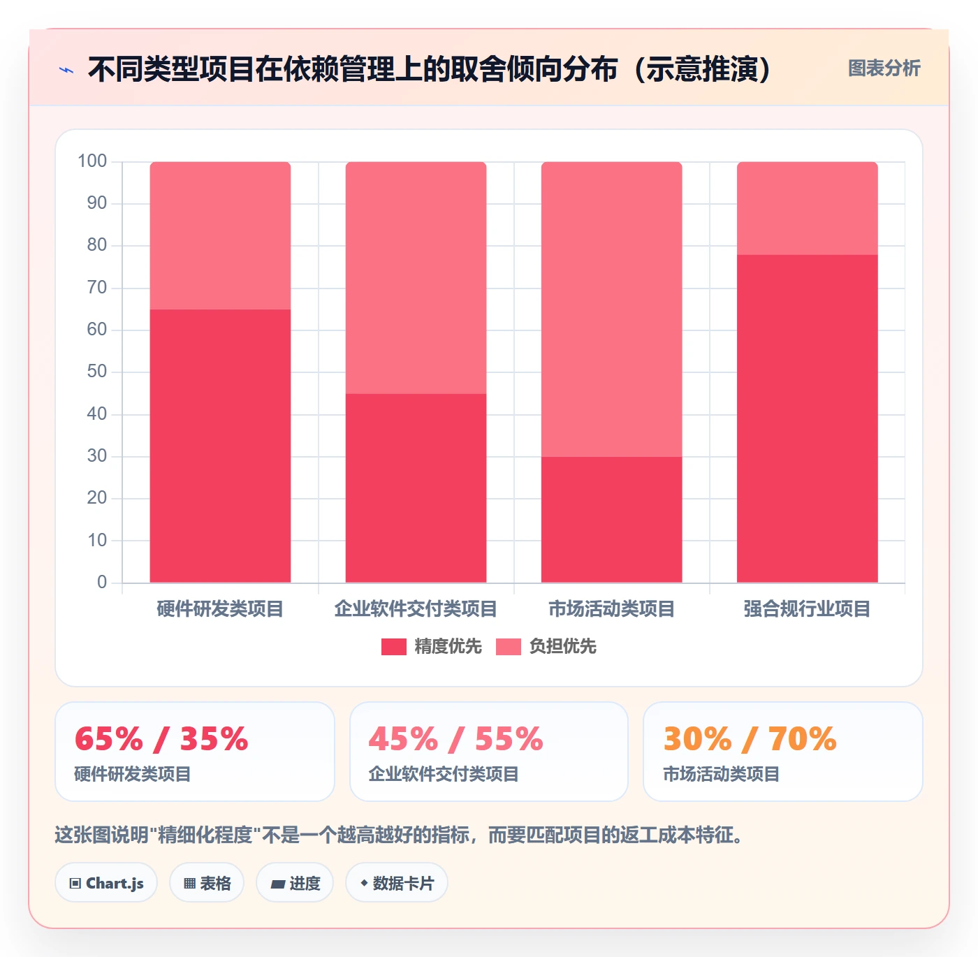 后置任务最佳实践:企业管理者任务依赖入门指南,常见问题