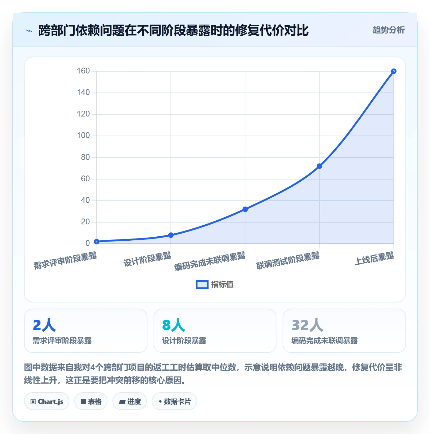 依赖冲突管理指南：跨部门团队如何做好任务依赖，落地方案全流程