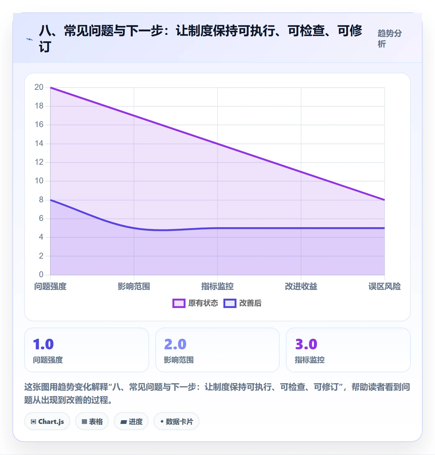 八、常见问题与下一步:让制度保持可执行、可检查、可修订