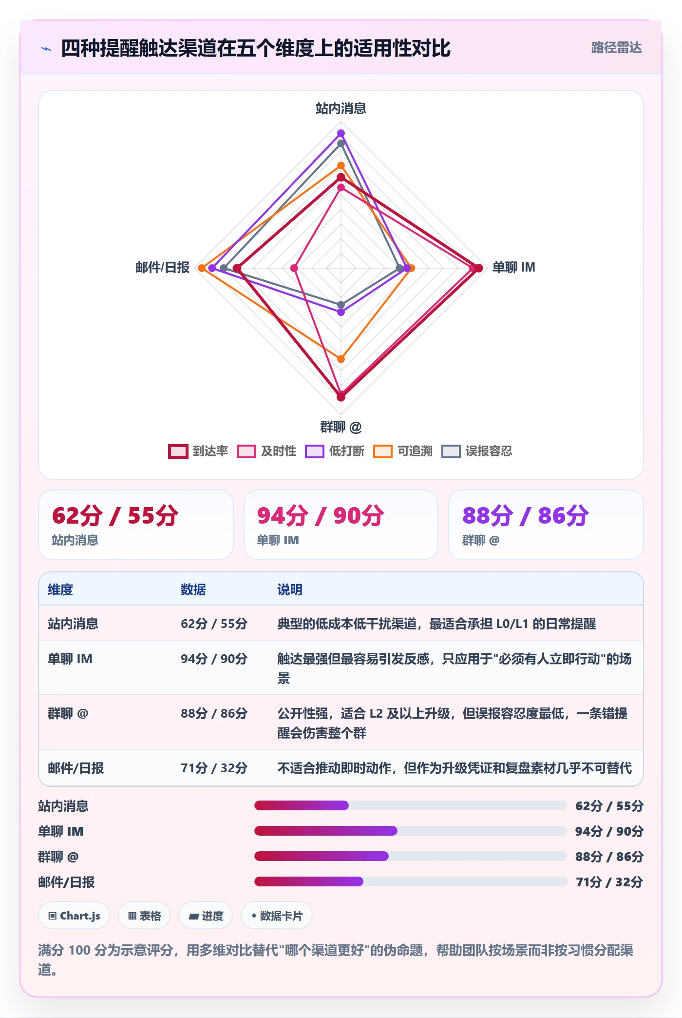超期提醒管理指南：研发团队如何做好任务提醒，制度设计全流程