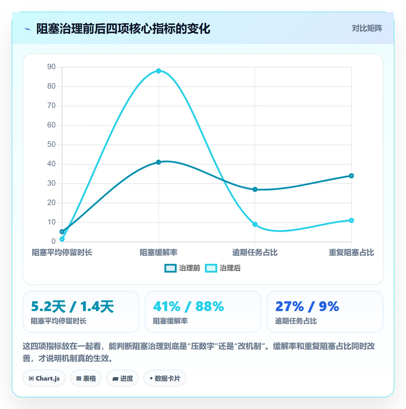 任务执行阻塞教程：PMO风险控制，避坑指南