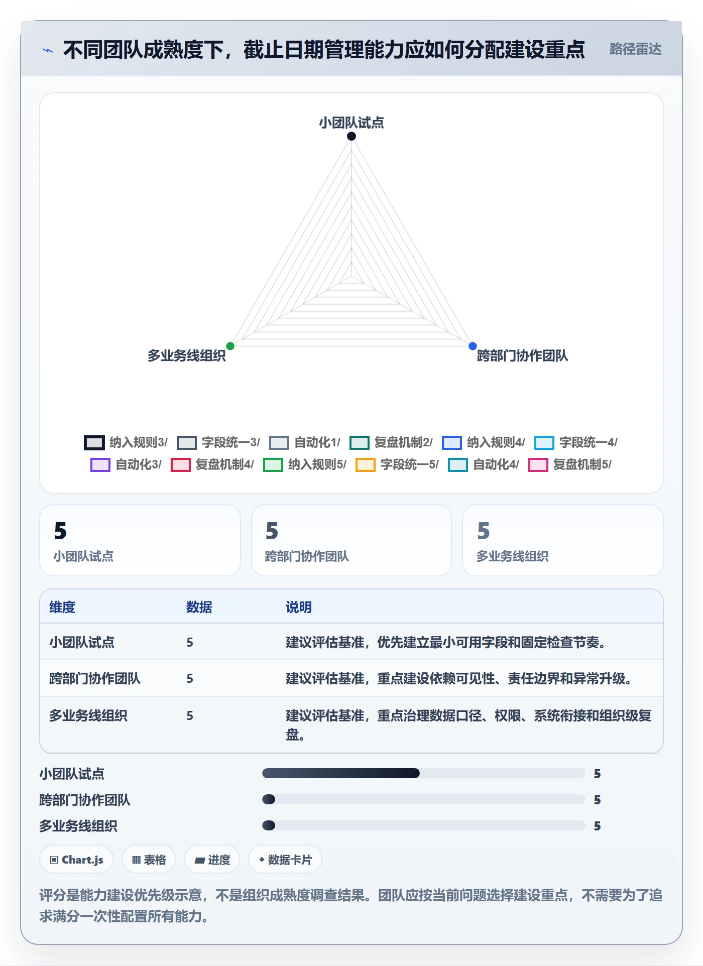 截止日期管理指南：企业管理者如何做好日历视图，流程优化全流程