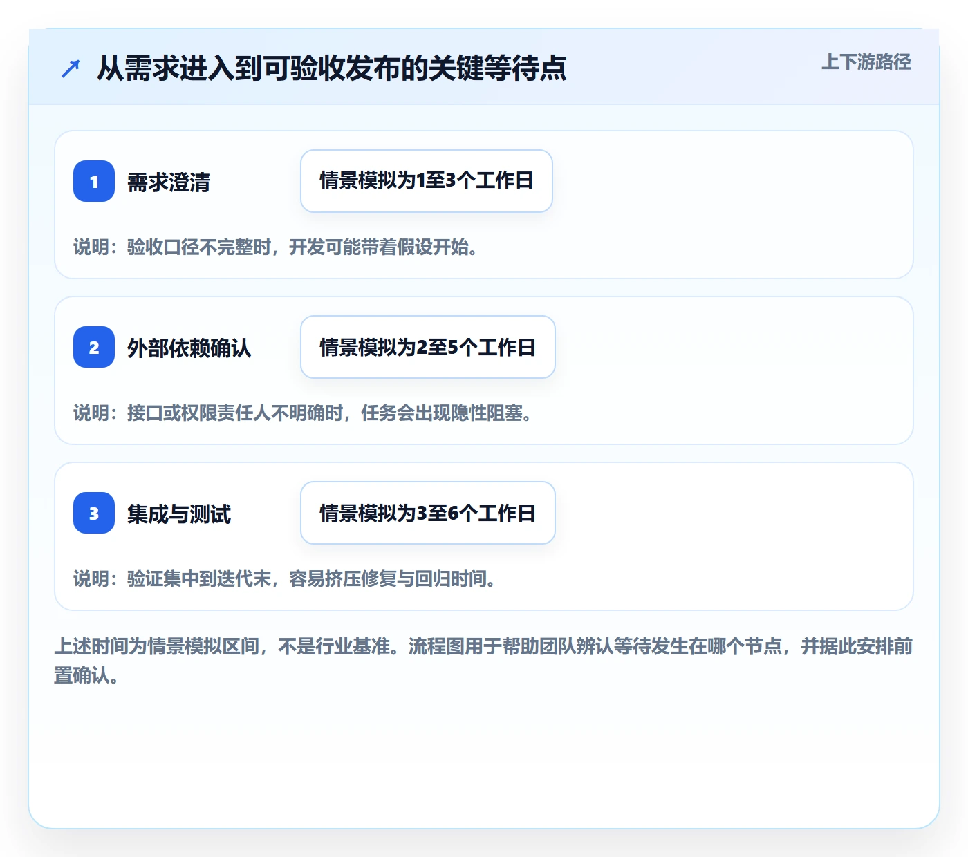 敏捷管理指南：项目成员如何做好敏捷项目，流程优化全流程