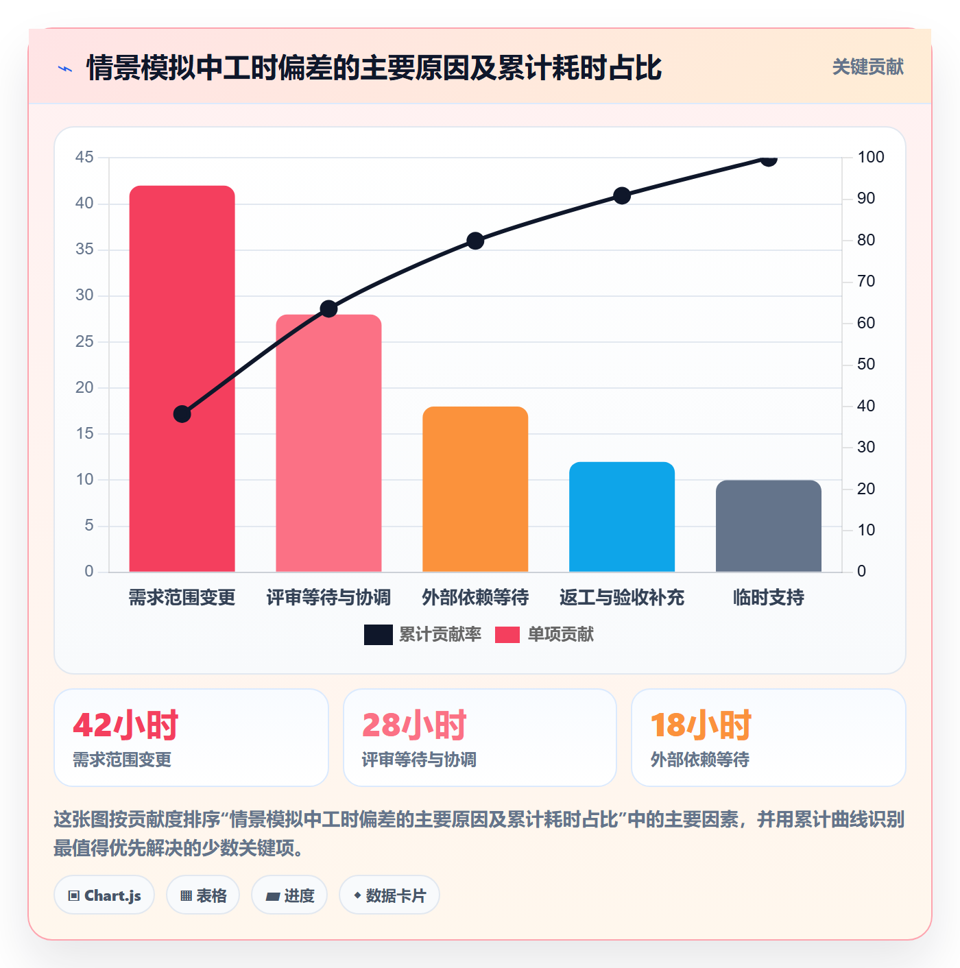工时审核管理方法大全:产品经理工时管理最佳实践落地清单