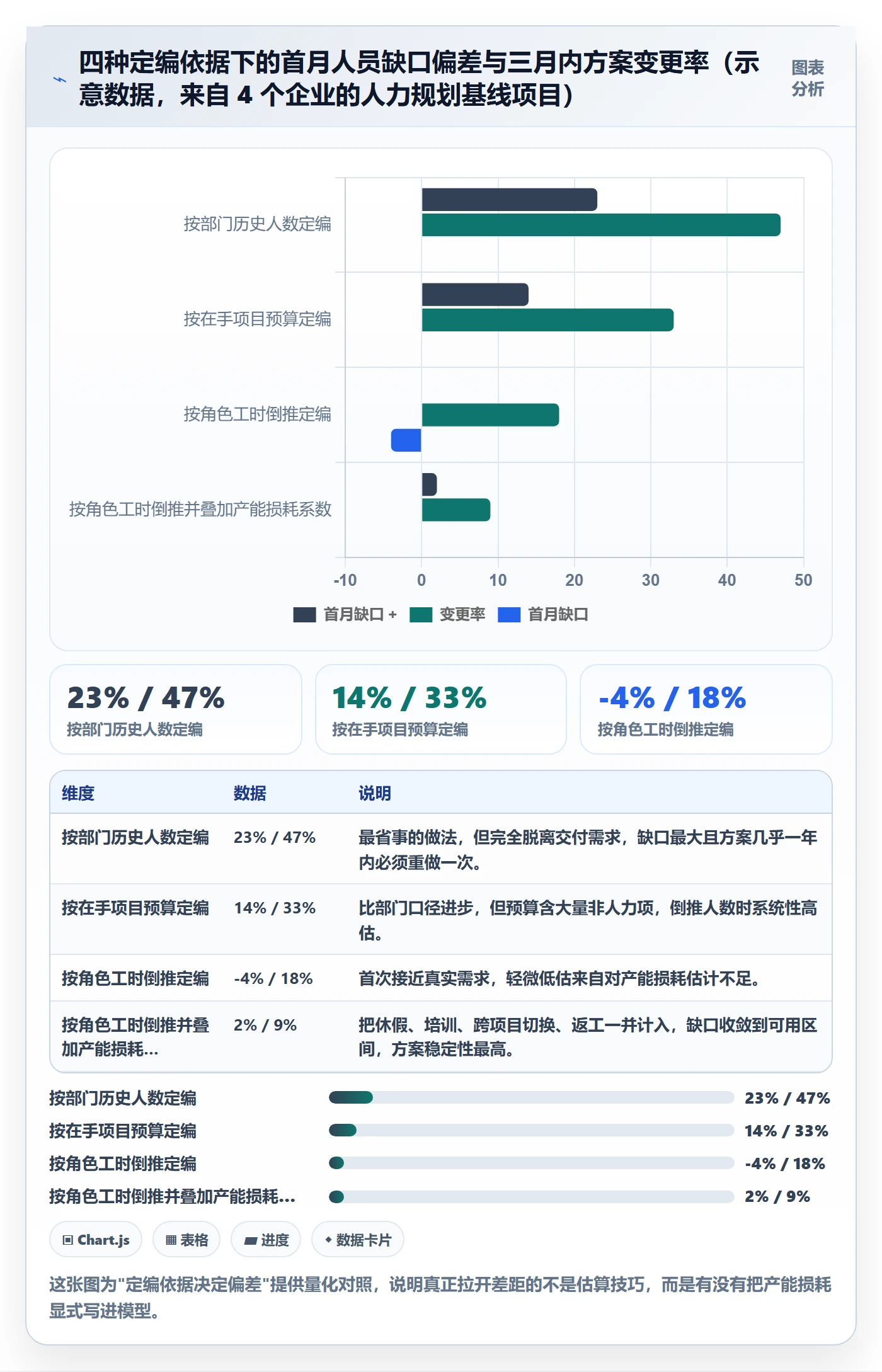 人力资源计划如何做好人员投入？实施团队制度设计与操作步骤
