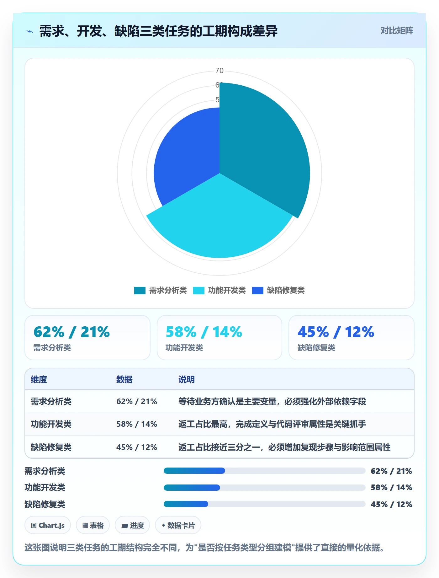 任务属性如何做好实际工期?企业管理者风险控制与操作步骤