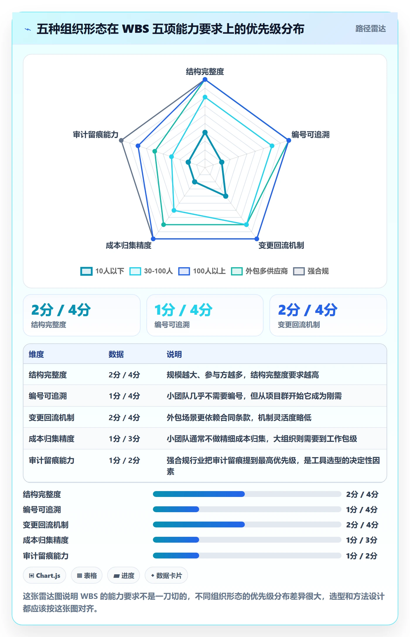 WBS怎么做?PMO效率提升:项目范围从0到1
