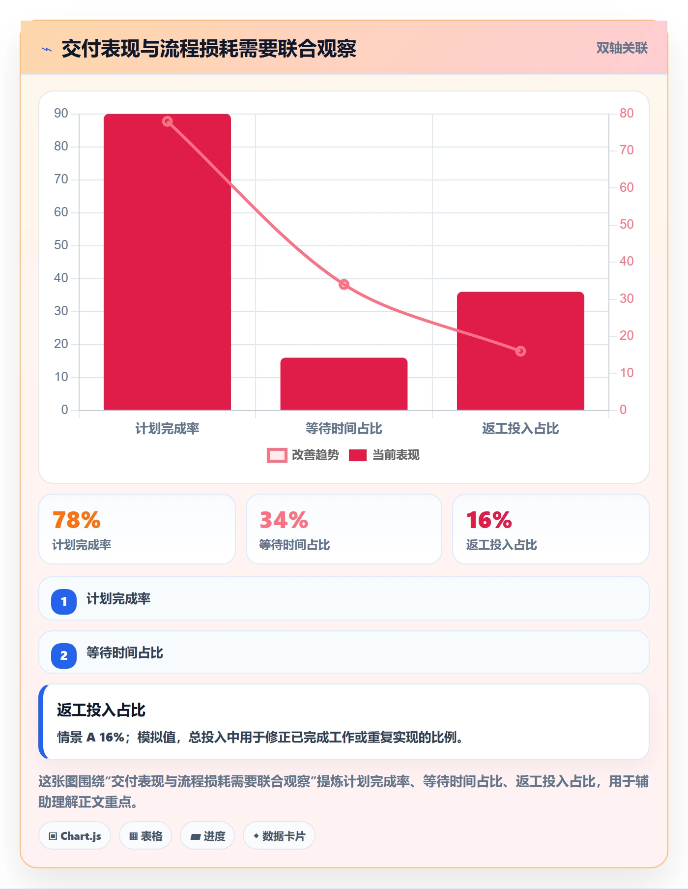 需求排期资源评估教程：项目成员效率提升，避坑指南