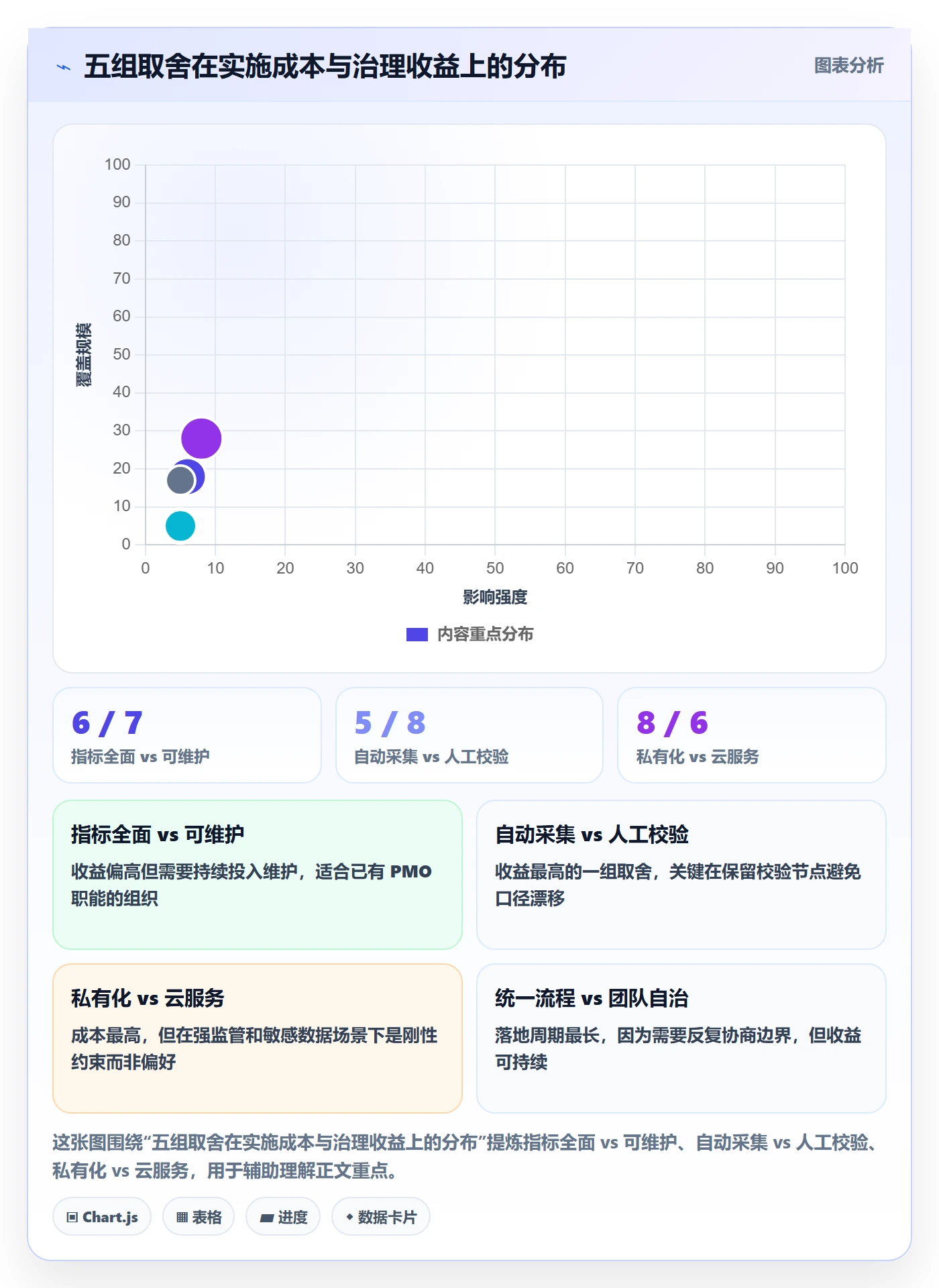项目规划子计划教程:项目负责人数据分析,避坑指南