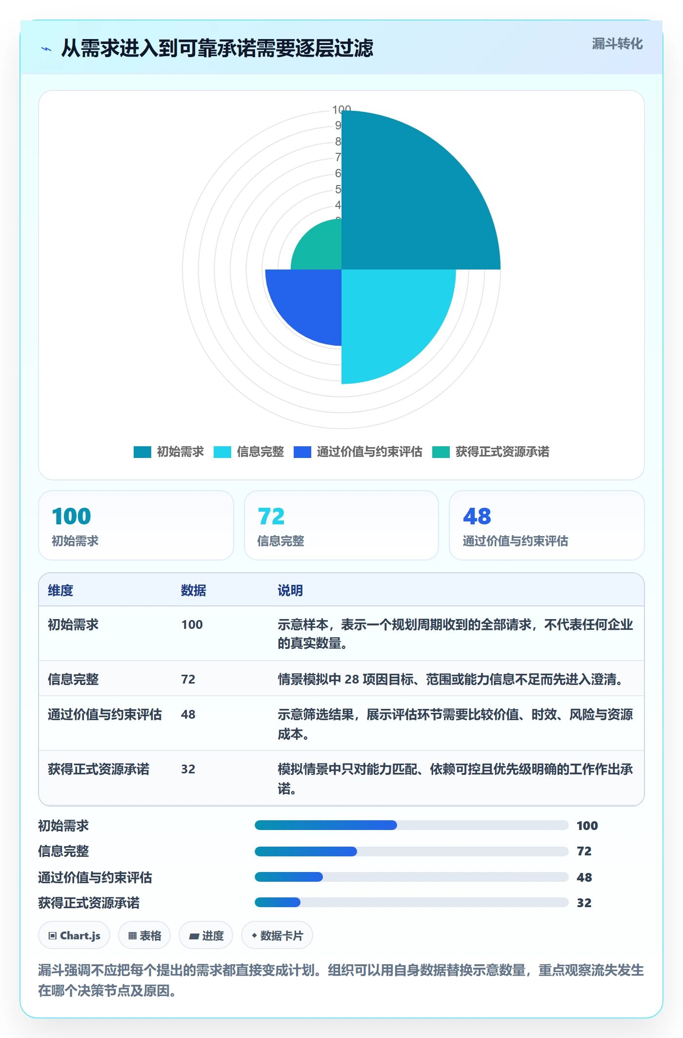 团队最佳实践:企业管理者资源管理实操方法,常见问题