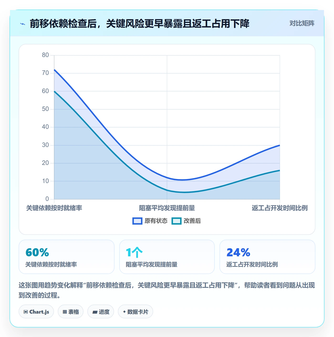 迭代管理迭代计划教程:跨部门团队风险控制,避坑指南