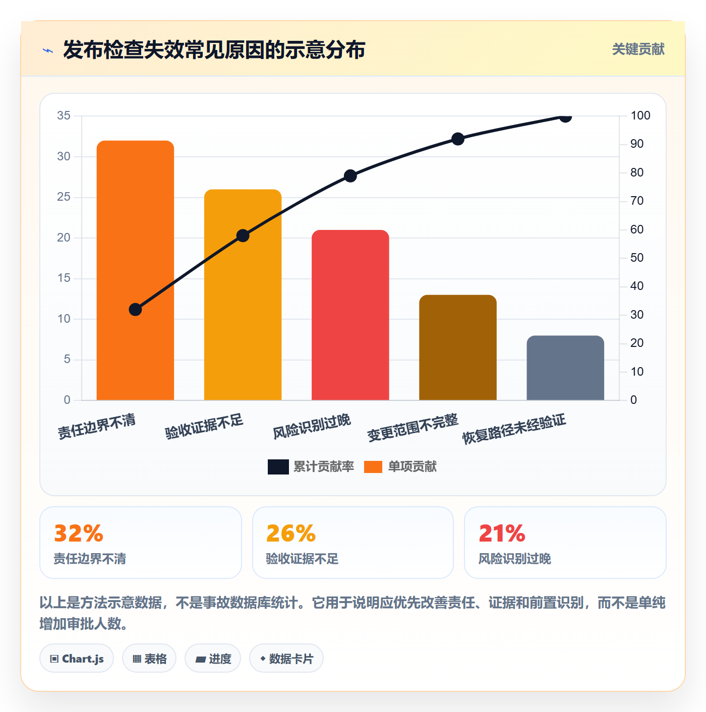发布检查管理方法大全:管理层发布管理落地方案落地清单