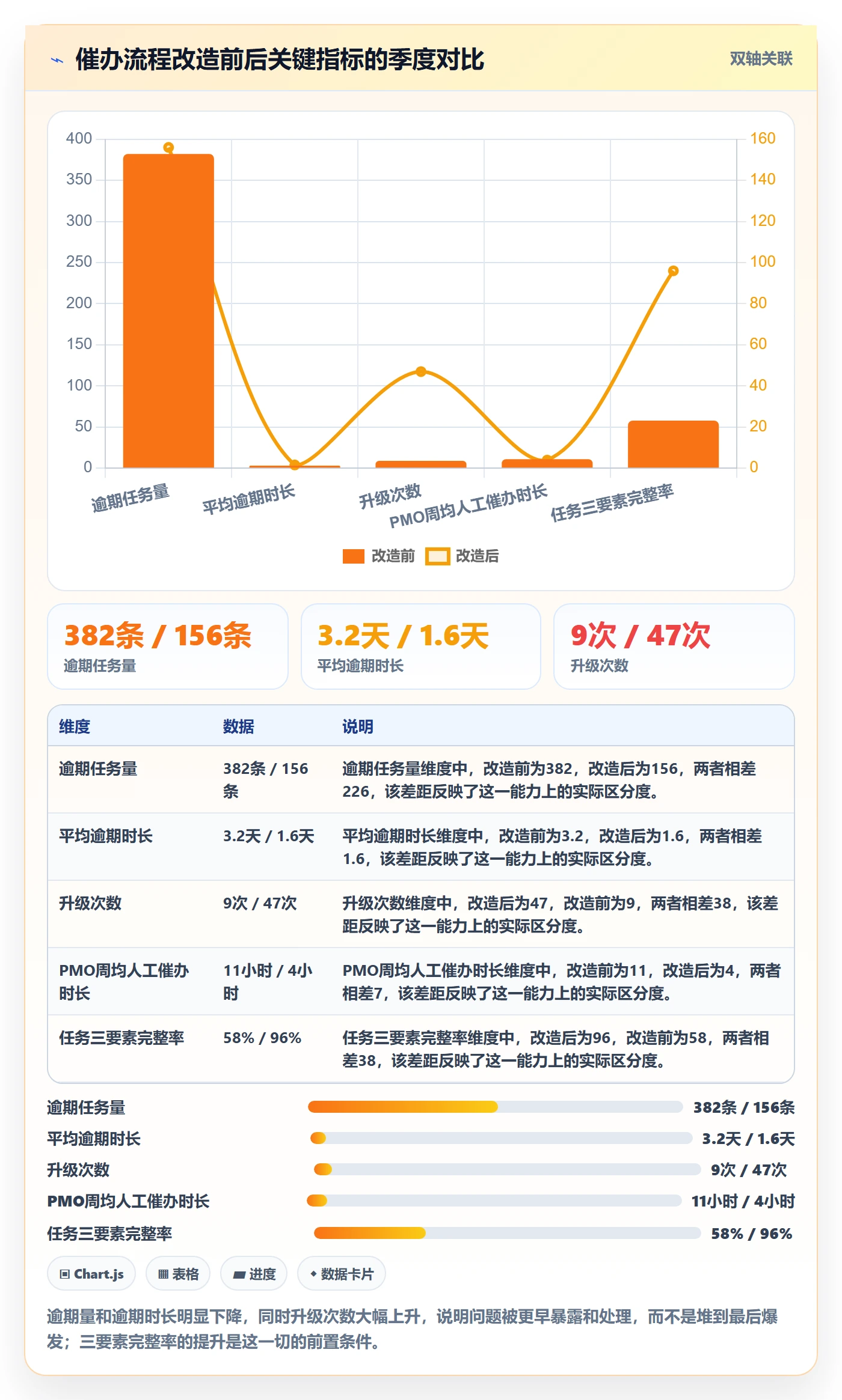 催办管理方法大全：PMO任务提醒流程优化落地清单