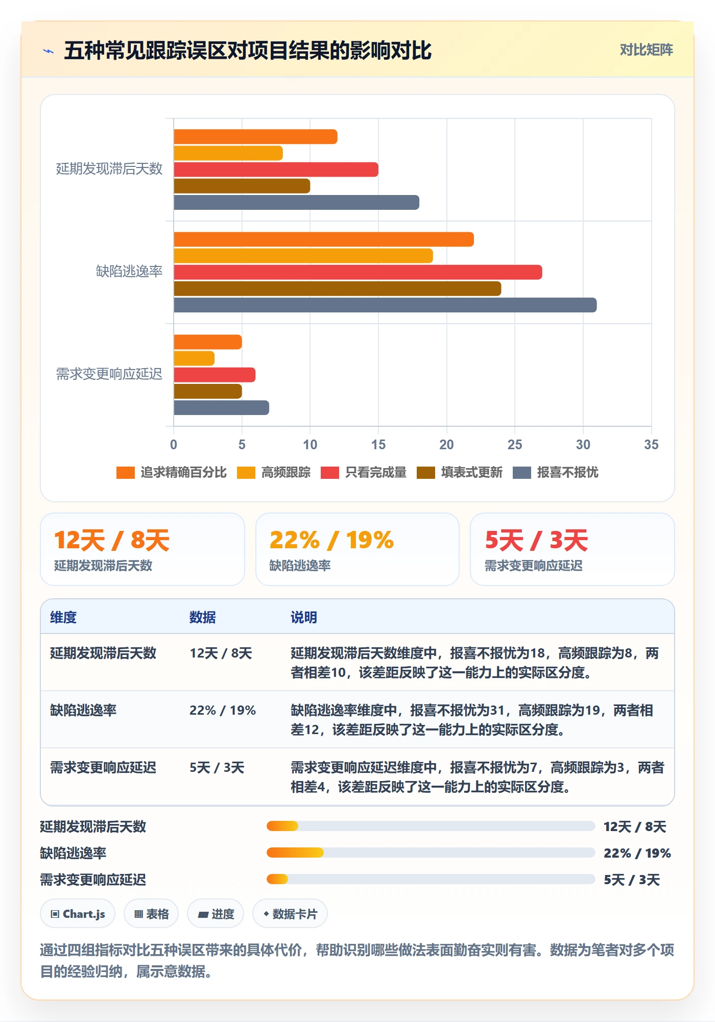 进度跟踪如何做好追踪?产品经理流程优化与操作步骤