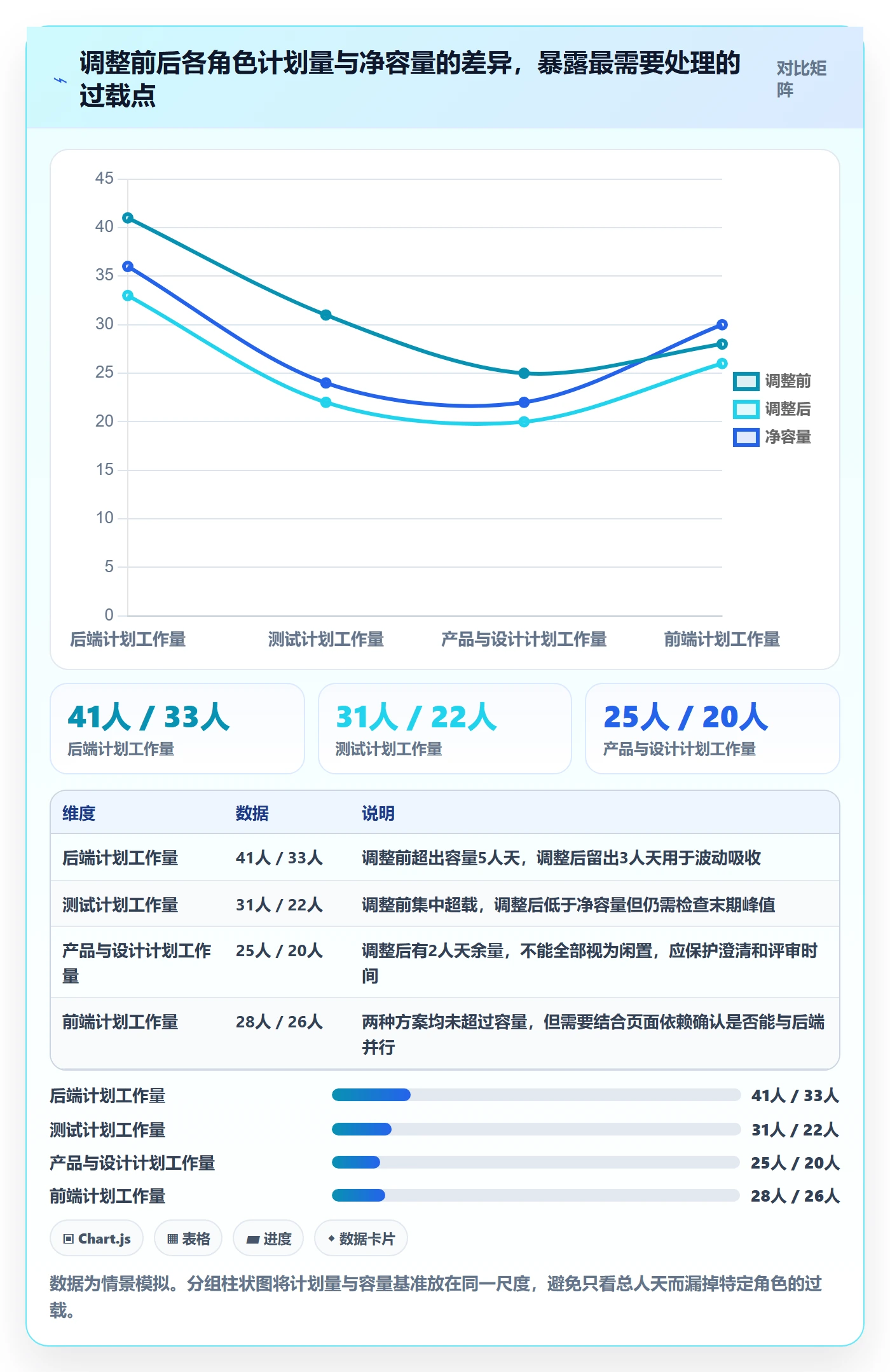 资源平衡实操方法:产品经理提升资源负载效率的最佳实践方法与模板