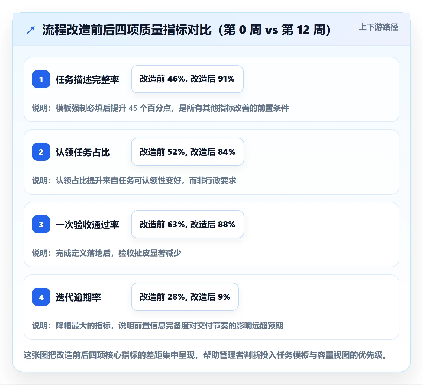 认领最佳实践:企业管理者任务分派实操方法,常见问题