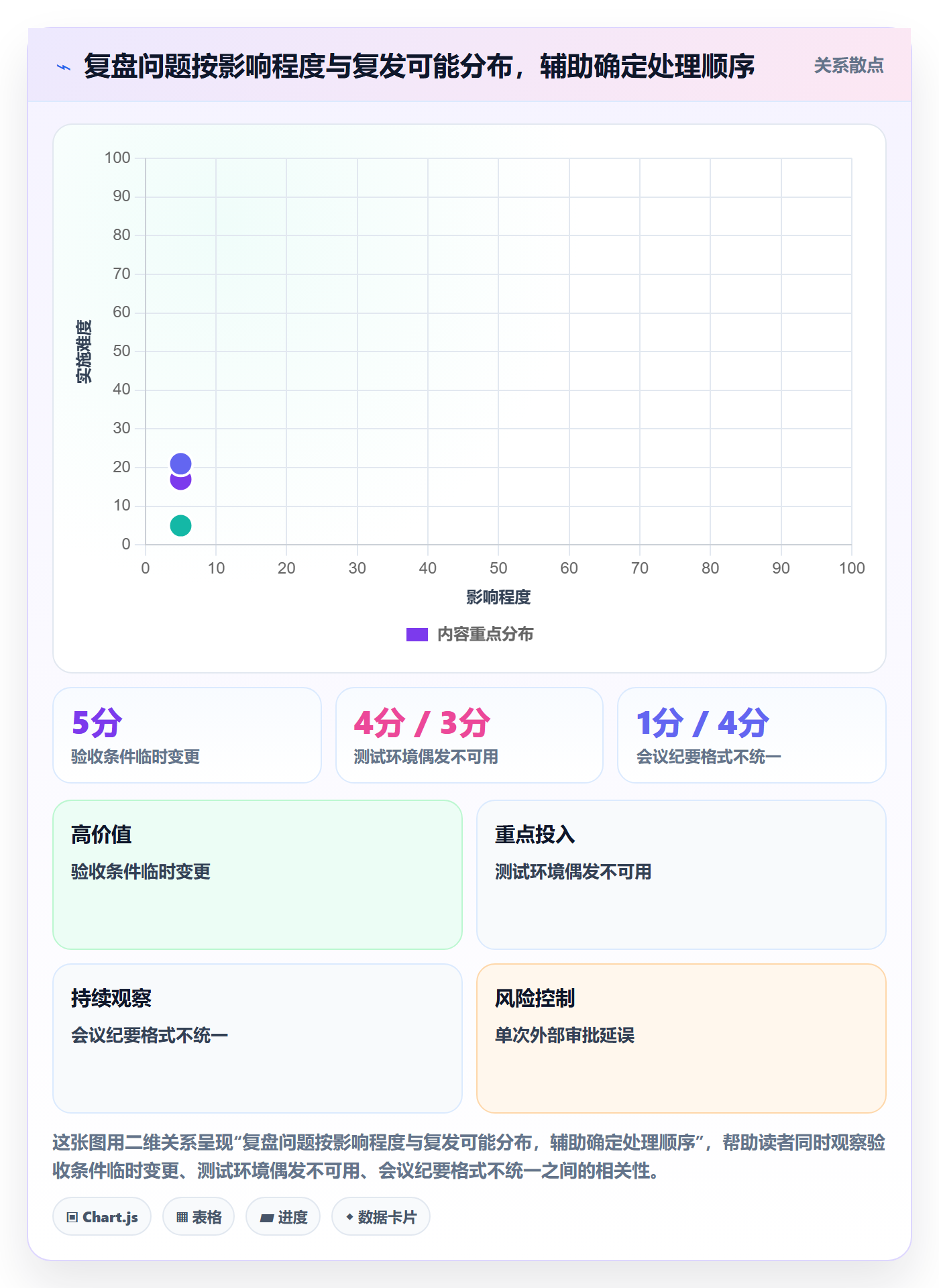 迭代管理如何做好迭代复盘？跨部门团队最佳实践与操作步骤