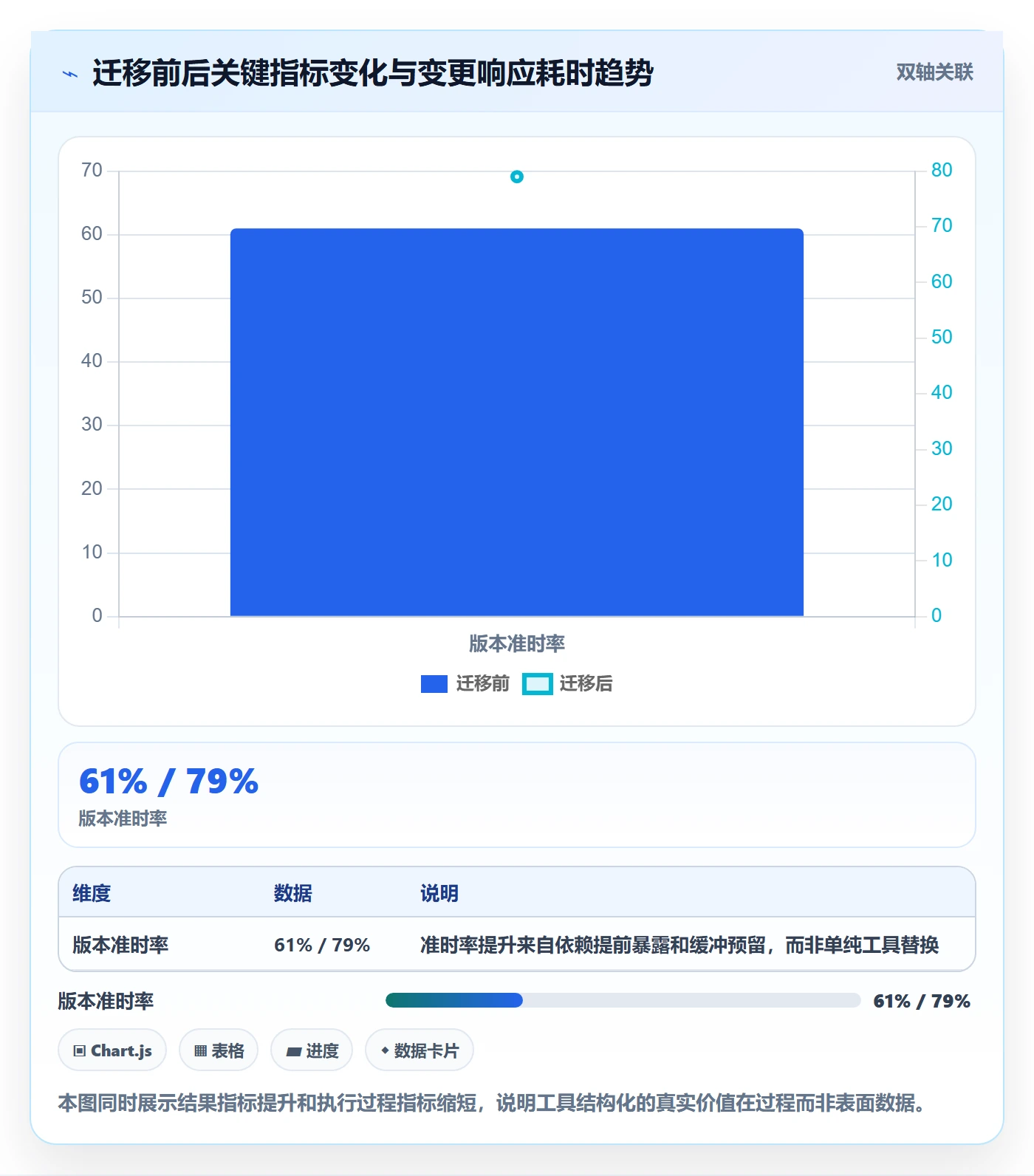 项目规划计划版本教程:实施团队效率提升,避坑指南