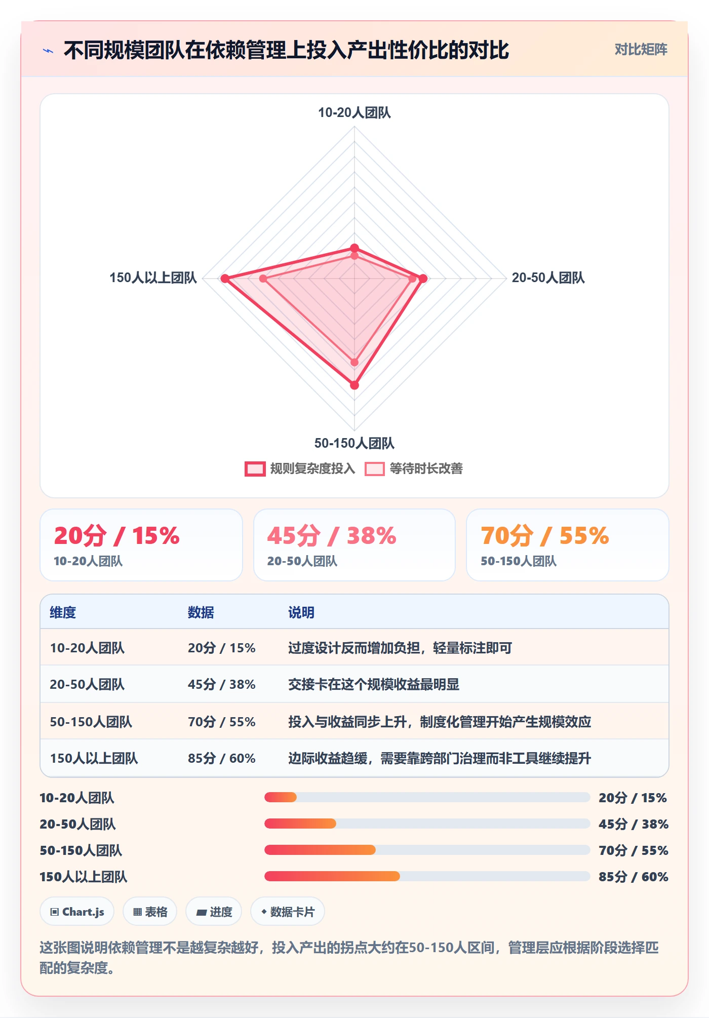 后置任务实操方法:管理层提升任务依赖效率的流程优化方法与模板