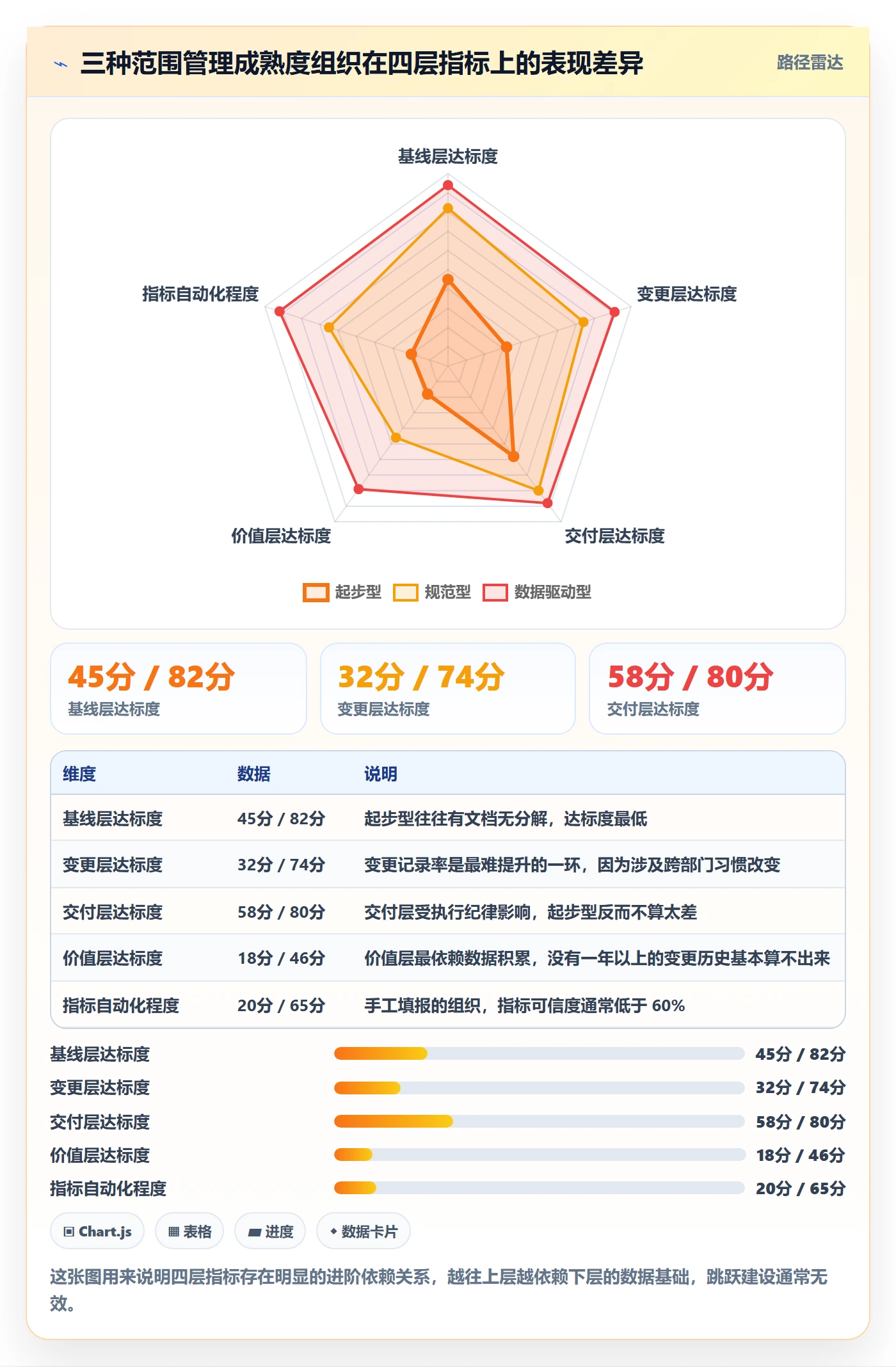 交付范围流程与规范:PMO项目范围入门指南关键指标
