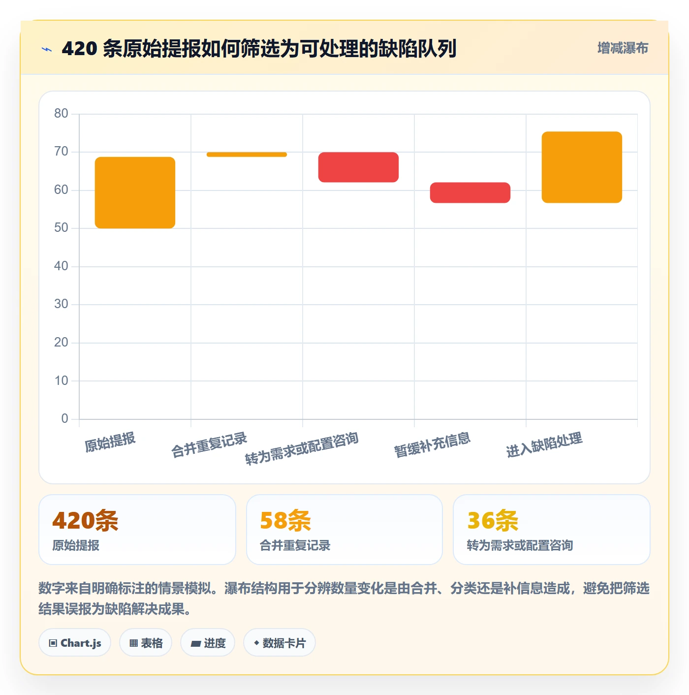 关闭管理方法大全:实施团队Bug / 缺陷效率提升落地清单