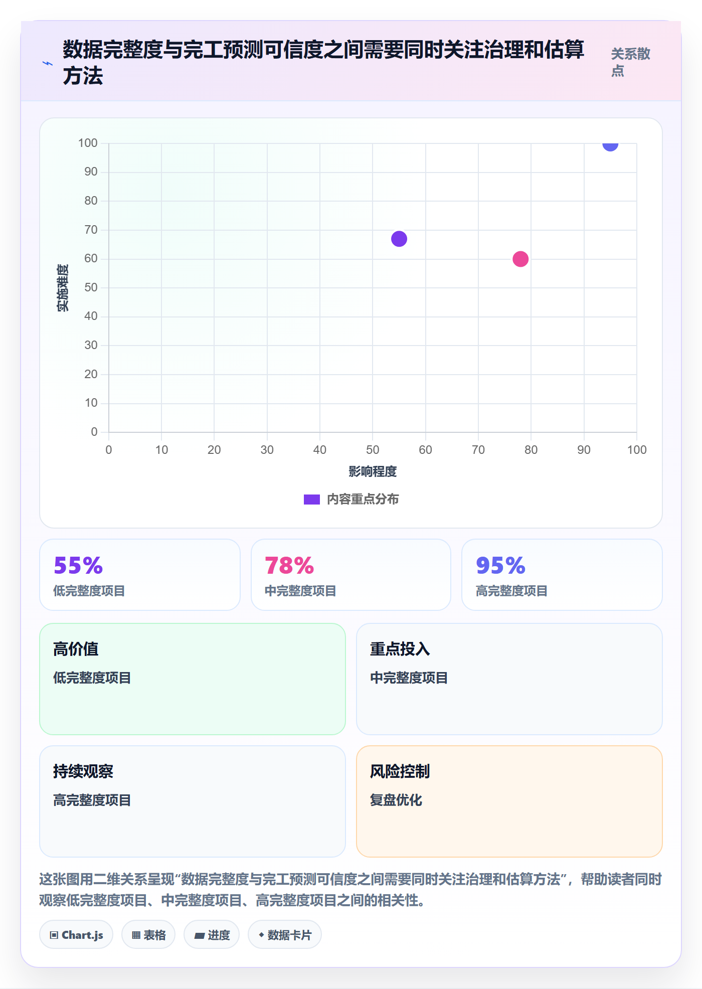 实际成本最佳实践:PMO成本管理最佳实践,常见问题
