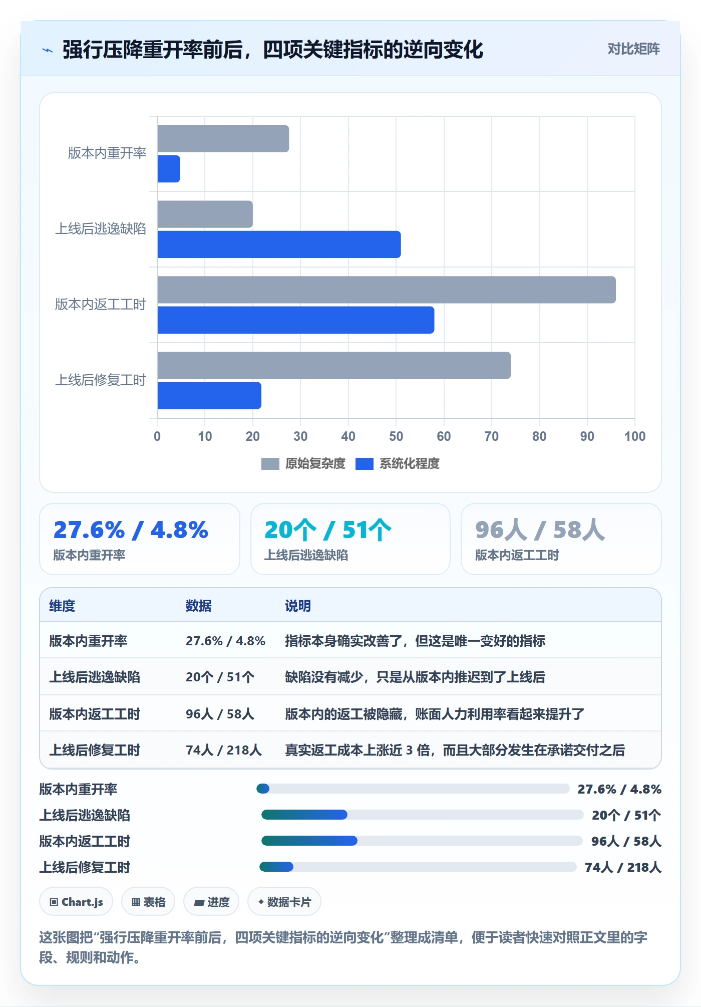 任务执行如何做好重开?项目经理流程优化与操作步骤