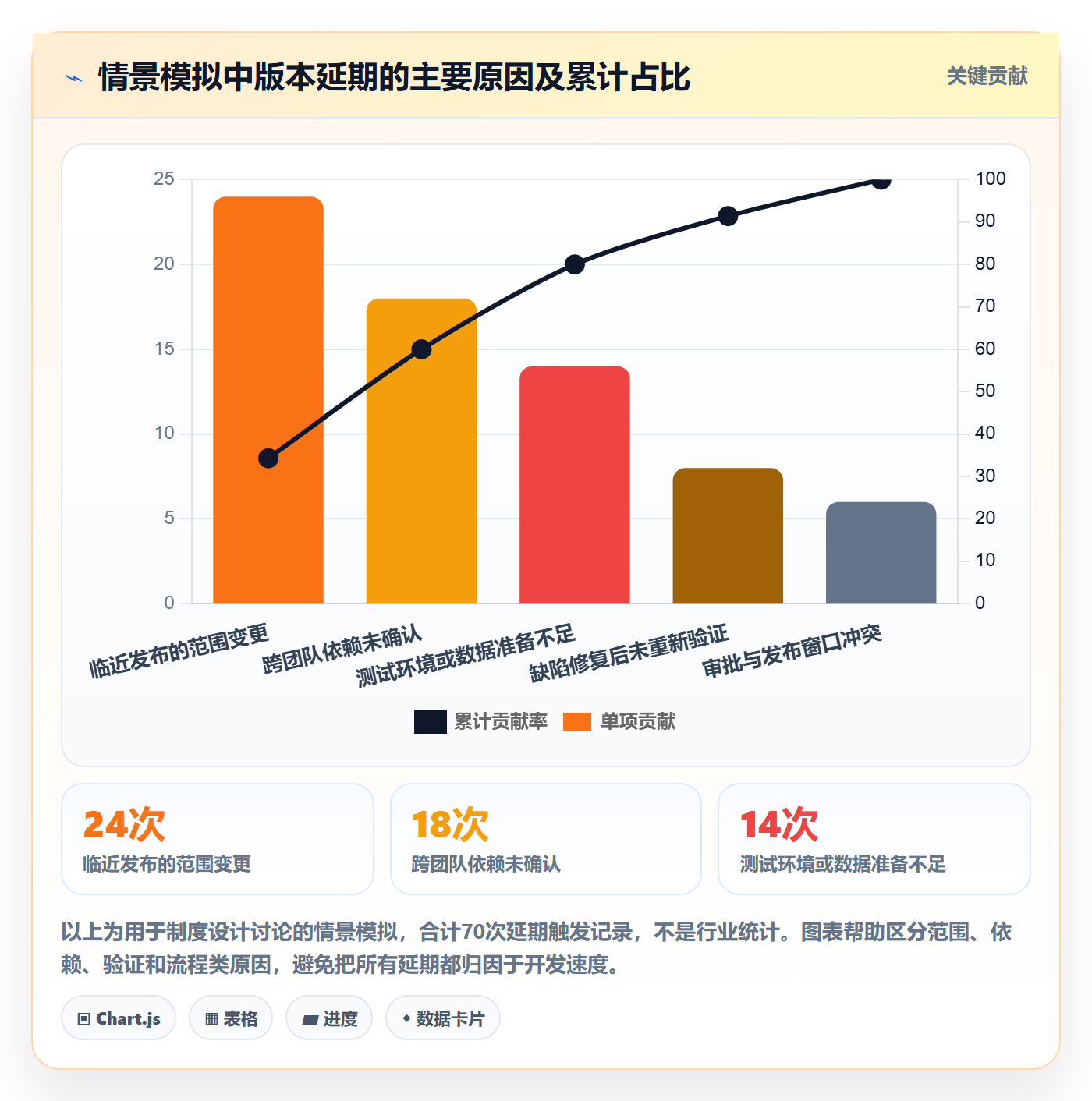 Release管理方法大全:产品经理版本管理制度设计落地清单