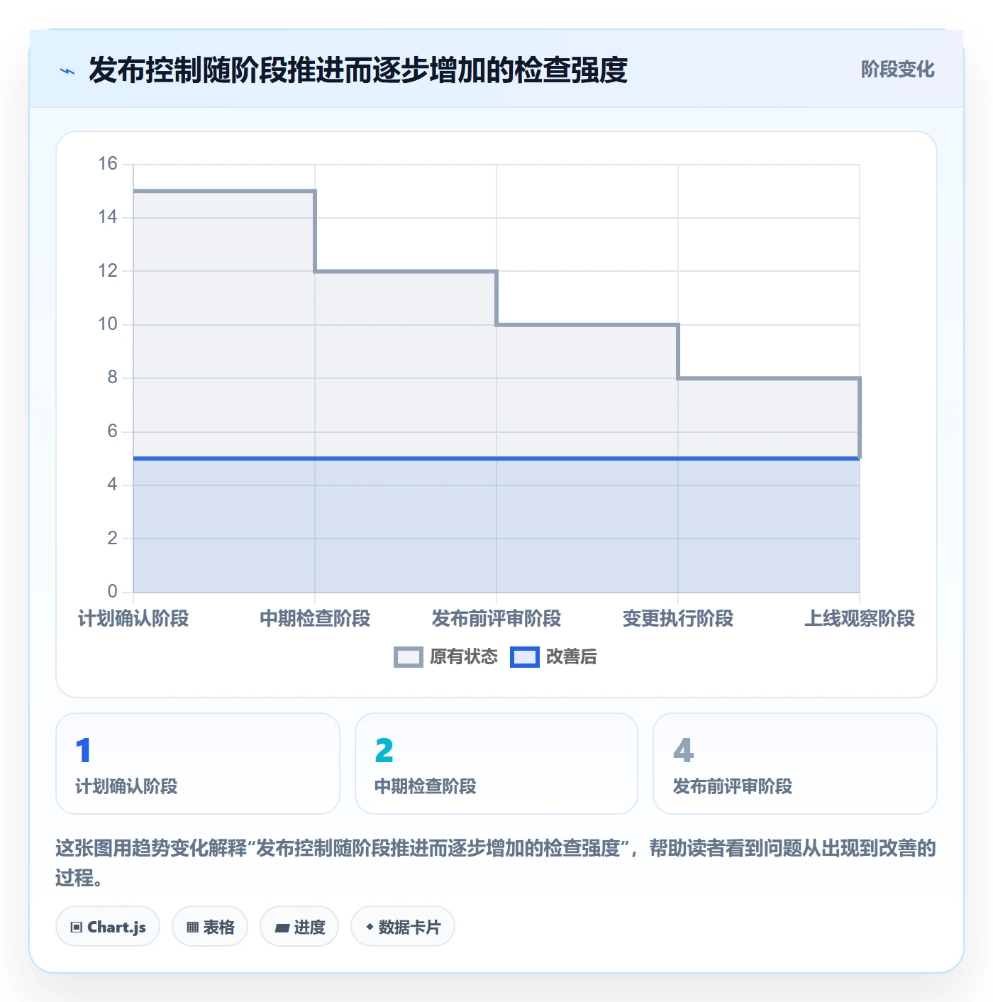 发布管理如何做好发布检查?项目成员数据分析与操作步骤