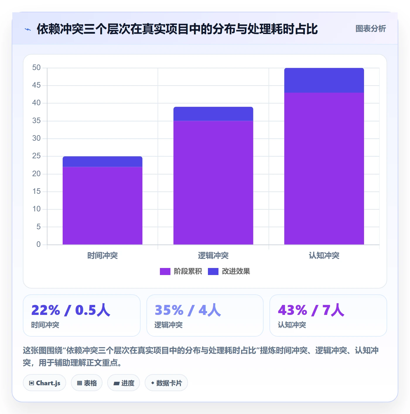 任务依赖依赖冲突教程：项目经理最佳实践，避坑指南