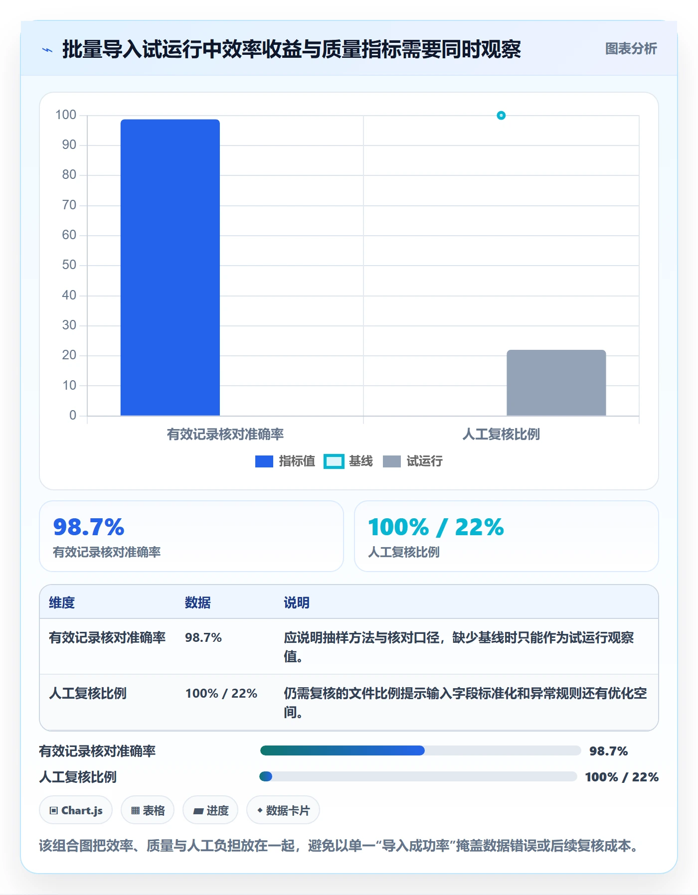 验收条件怎么做？PMO实操方法：产品需求从0到1