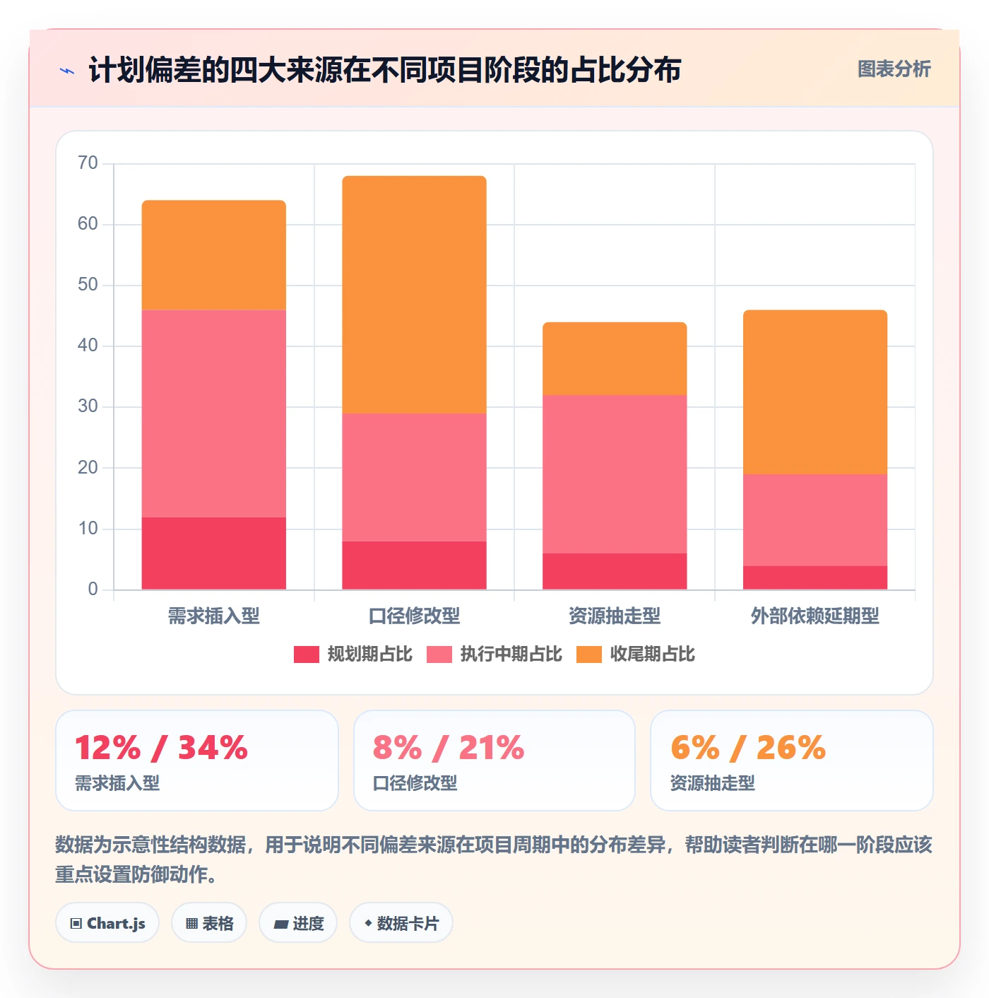 计划调整管理指南:项目成员如何做好项目规划,最佳实践全流程