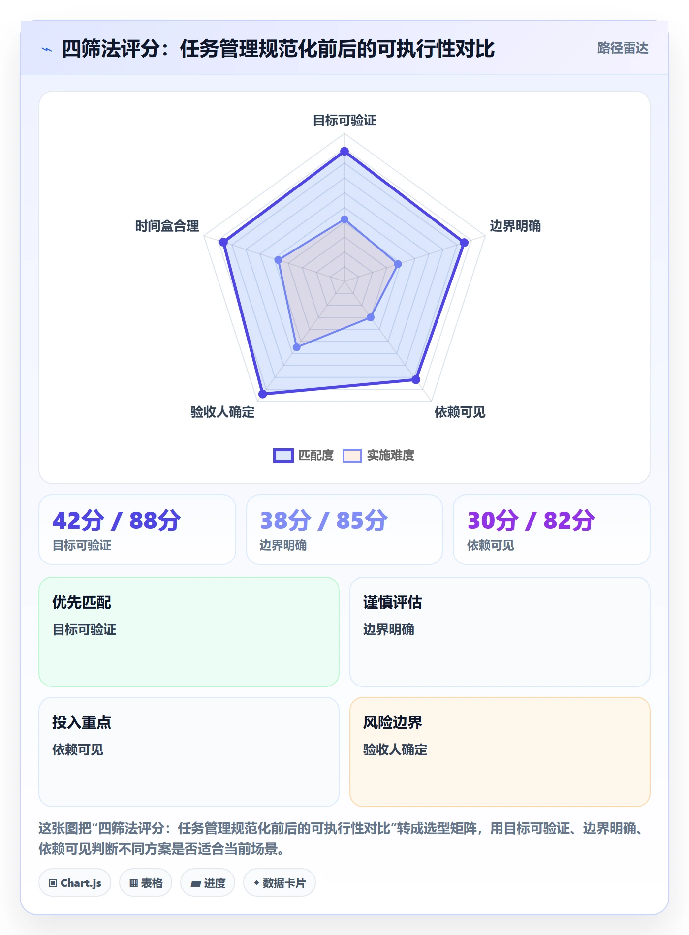 任务管理执行人教程:项目成员入门指南,避坑指南