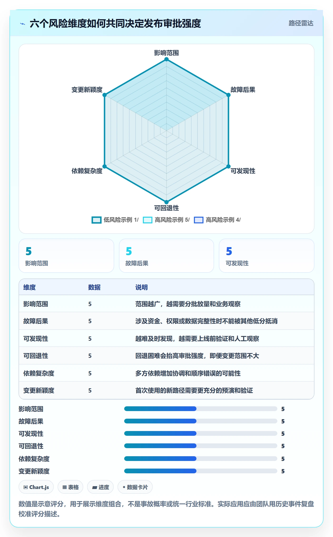 发布管理发布审批教程：研发团队落地方案，避坑指南