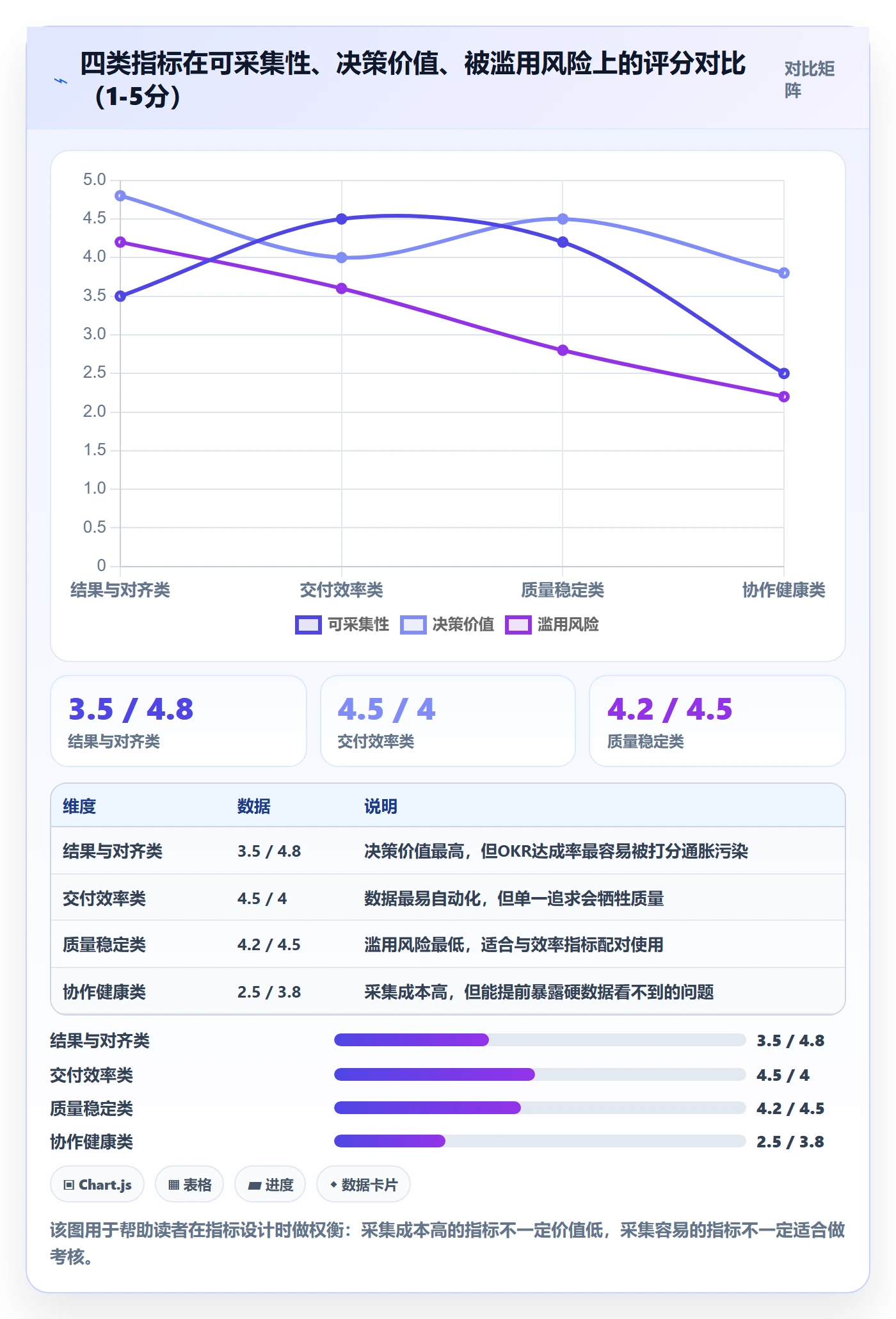 目标对齐流程与规范:研发团队项目目标数据分析关键指标