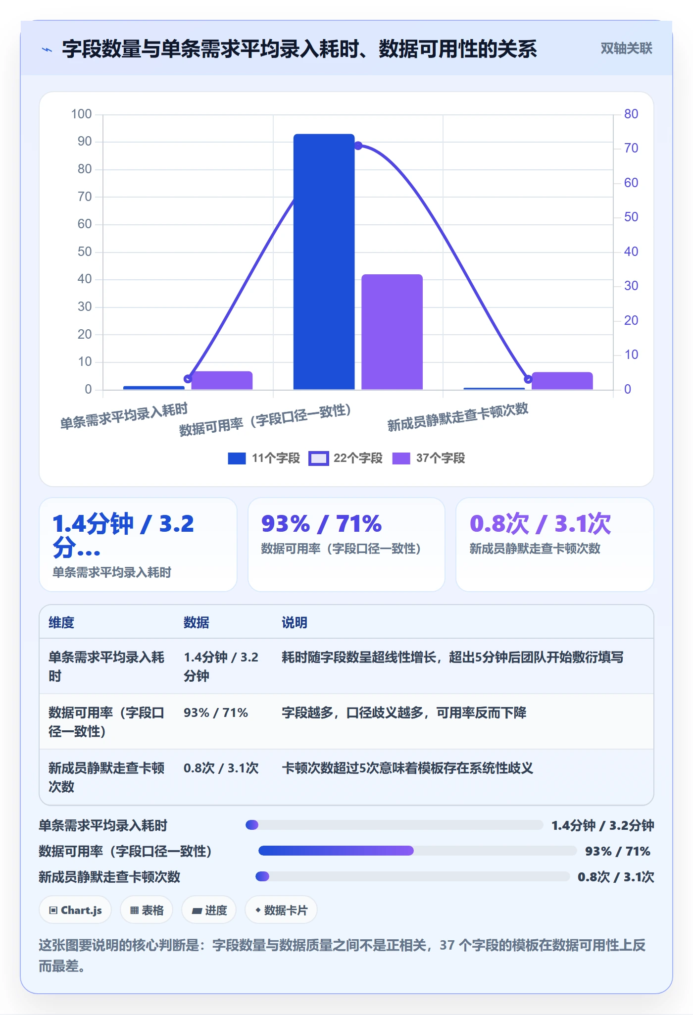 标准项目管理指南:产品经理如何做好项目模板,效率提升全流程