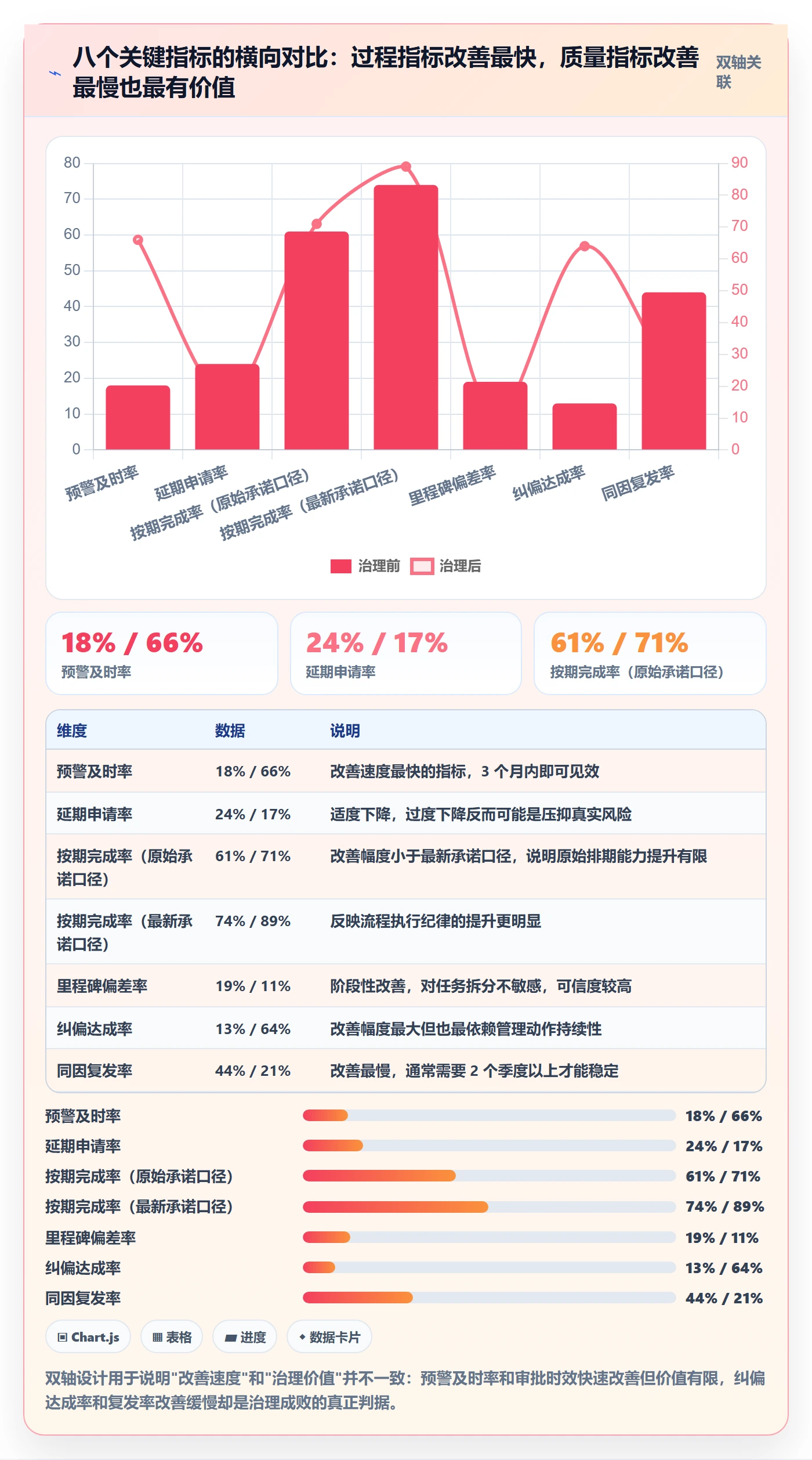 延期流程与规范:管理层任务执行实操方法关键指标
