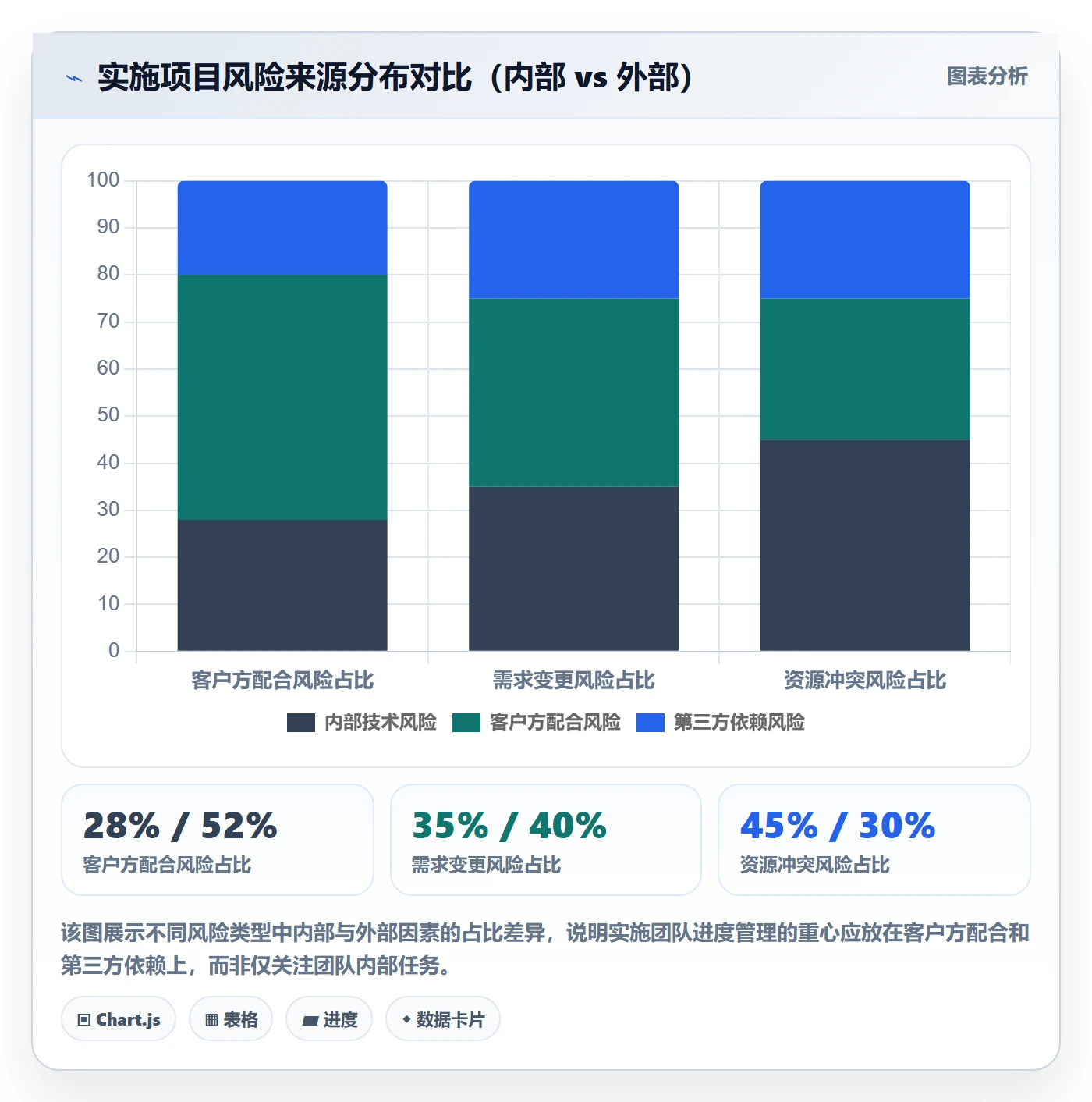 计划进度怎么做？实施团队风险控制：进度管理从0到1