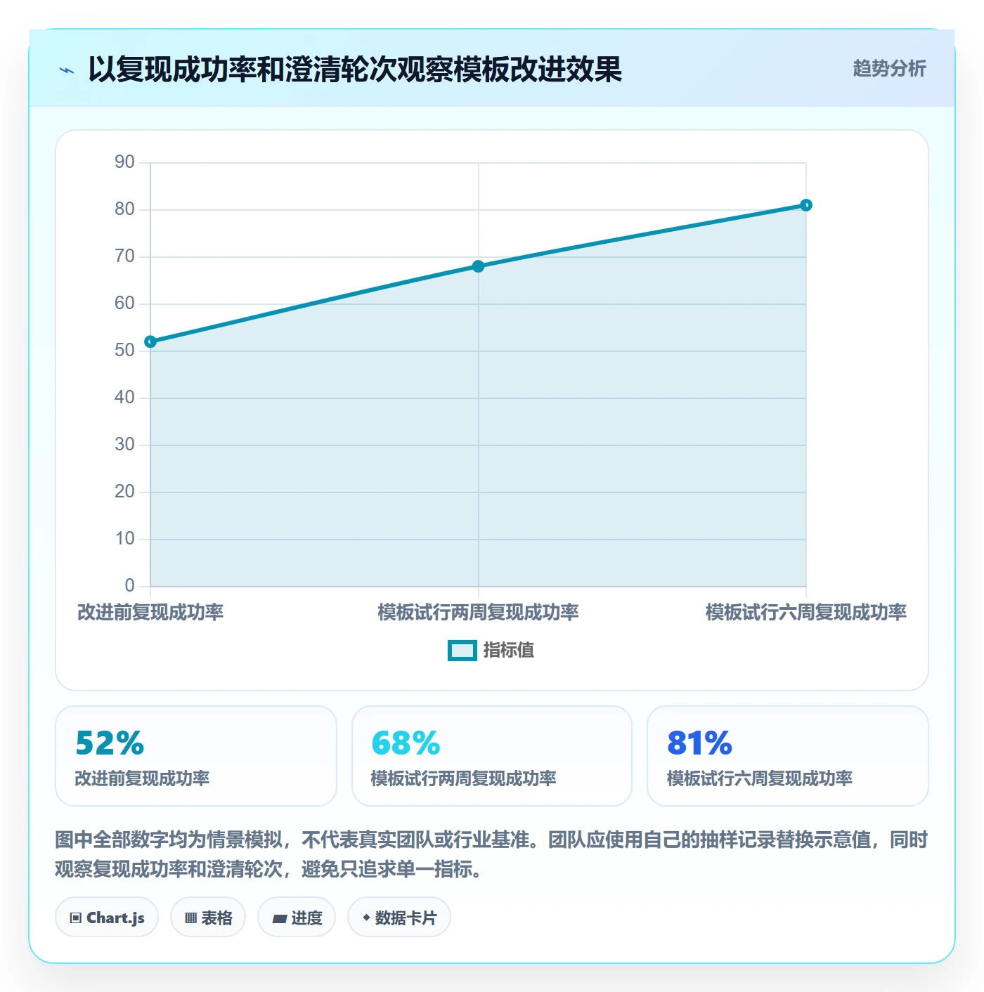 复现步骤最佳实践:PMOBug / 缺陷最佳实践,常见问题