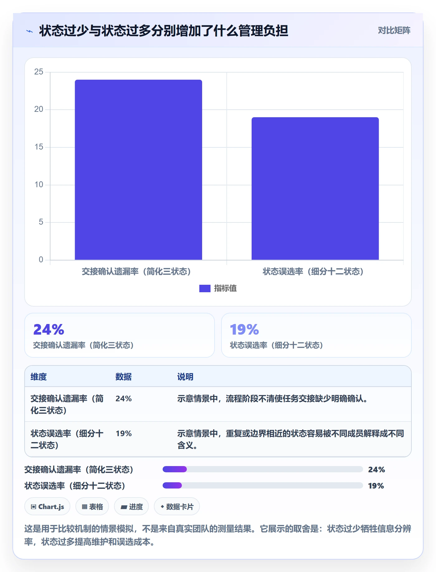 自定义状态实操方法:项目负责人提升看板效率的风险控制方法与模板