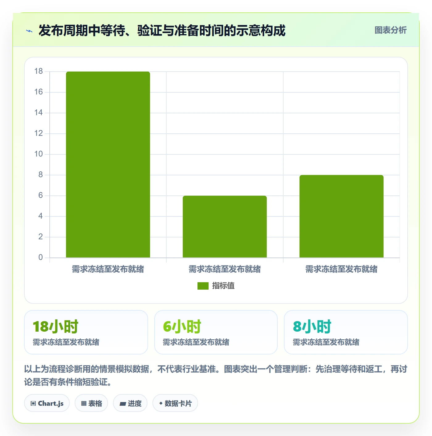 发布检查实操方法：跨部门团队提升发布管理效率的风险控制方法与模板