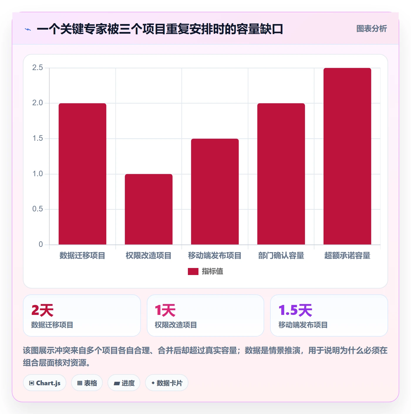 角色管理指南:跨部门团队如何做好资源管理,风险控制全流程
