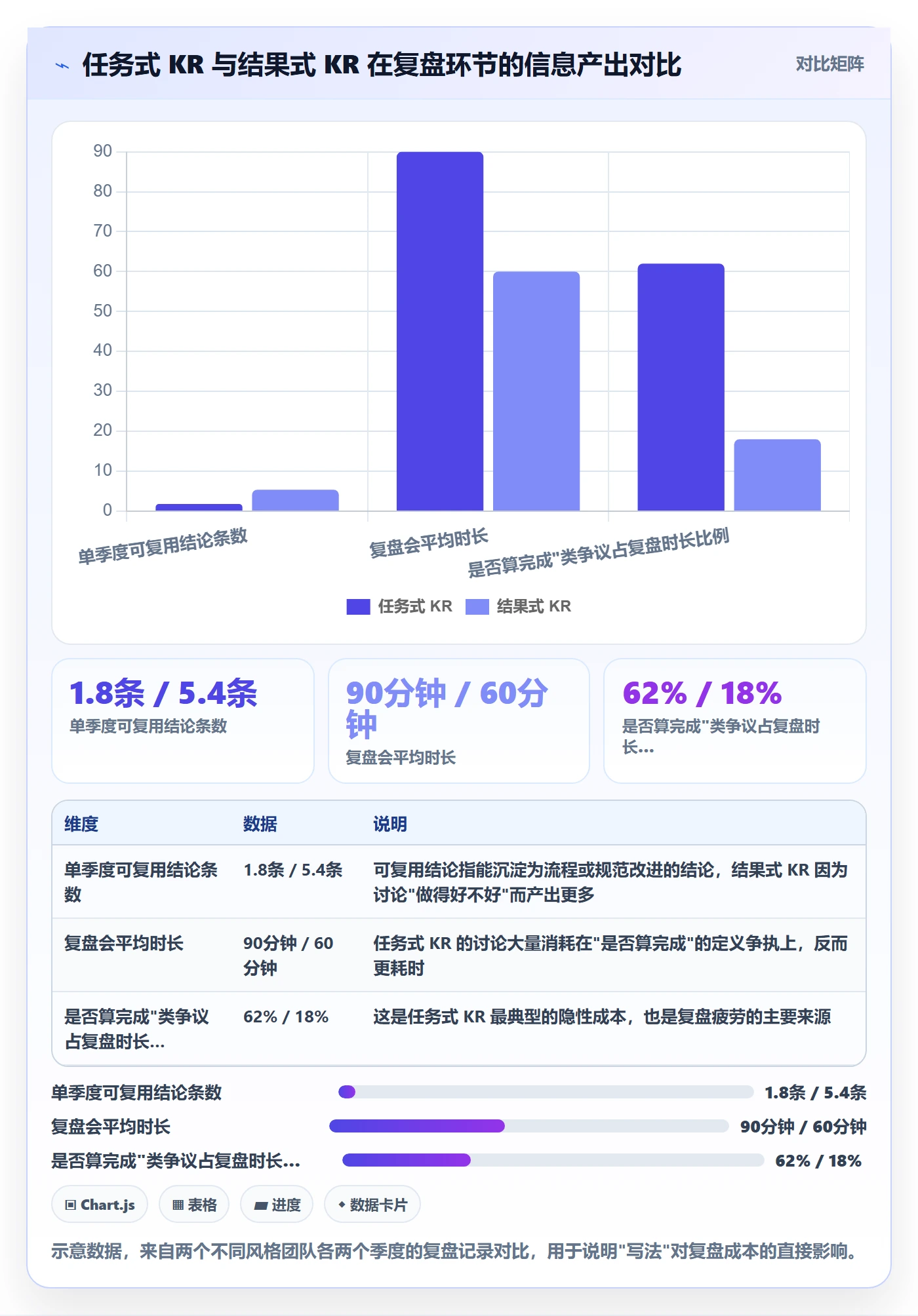 关键结果最佳实践:实施团队项目目标制度设计,常见问题