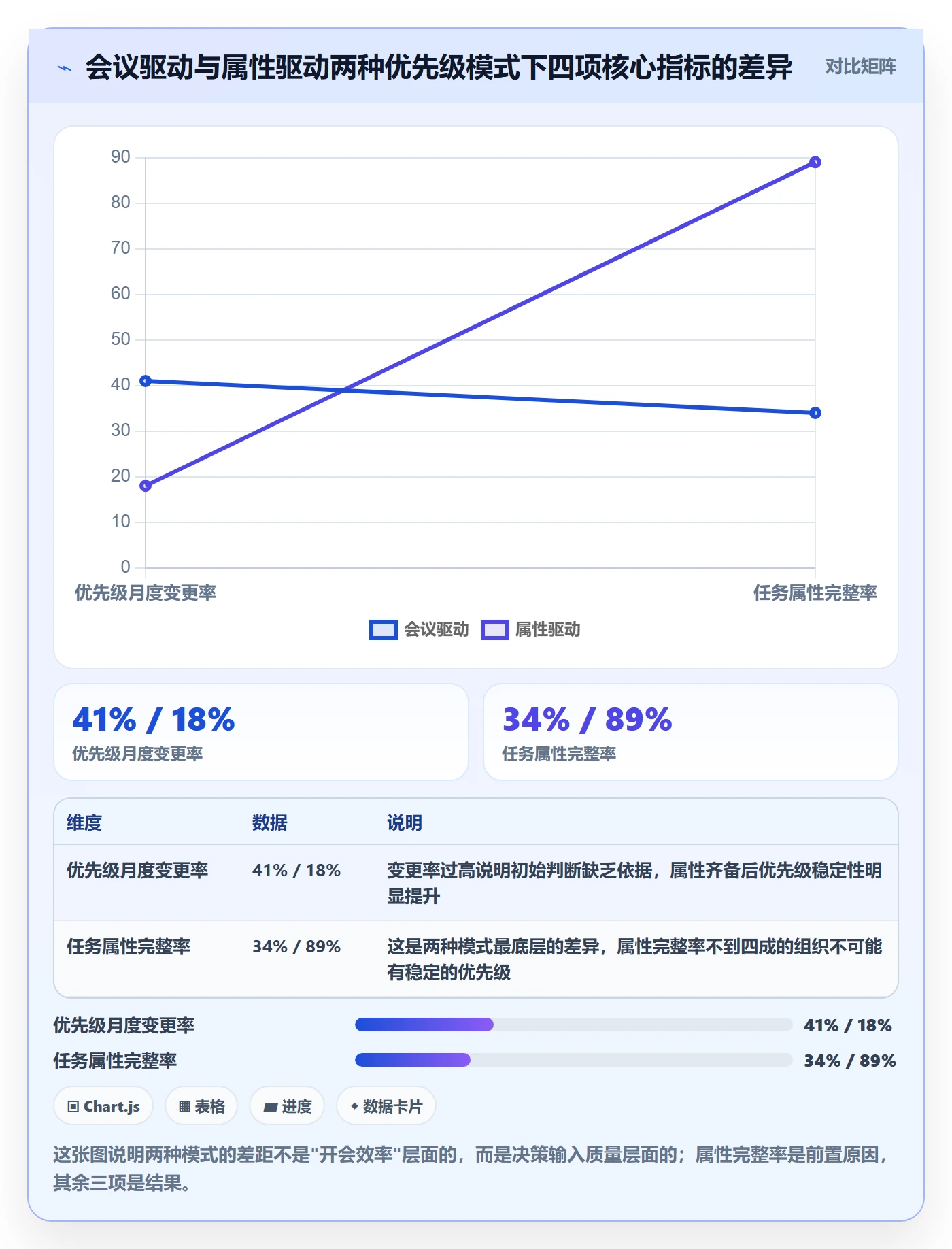 优先级管理指南：PMO如何做好任务属性，最佳实践全流程