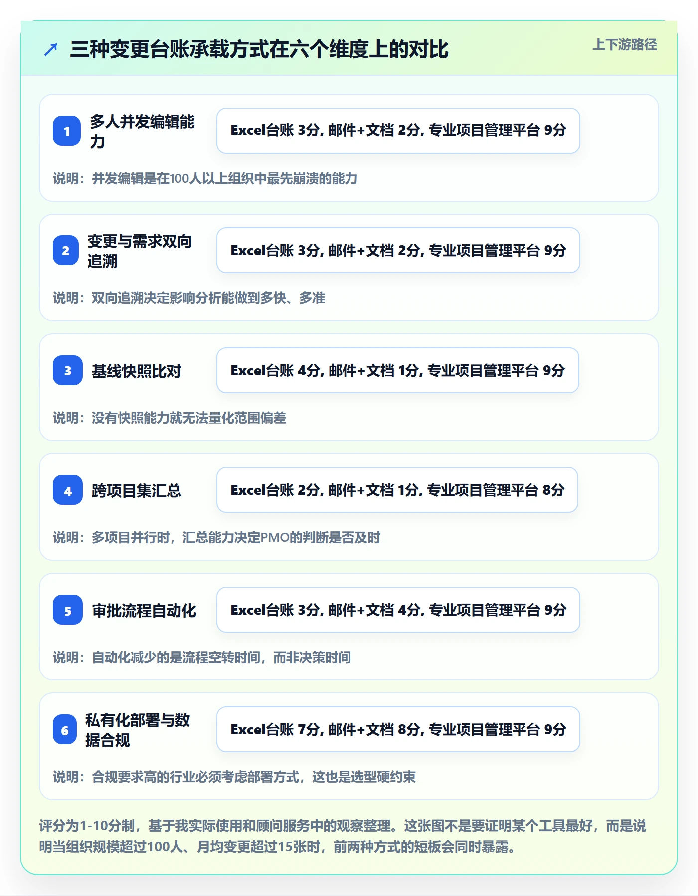 项目范围范围变更教程:PMO落地方案,避坑指南