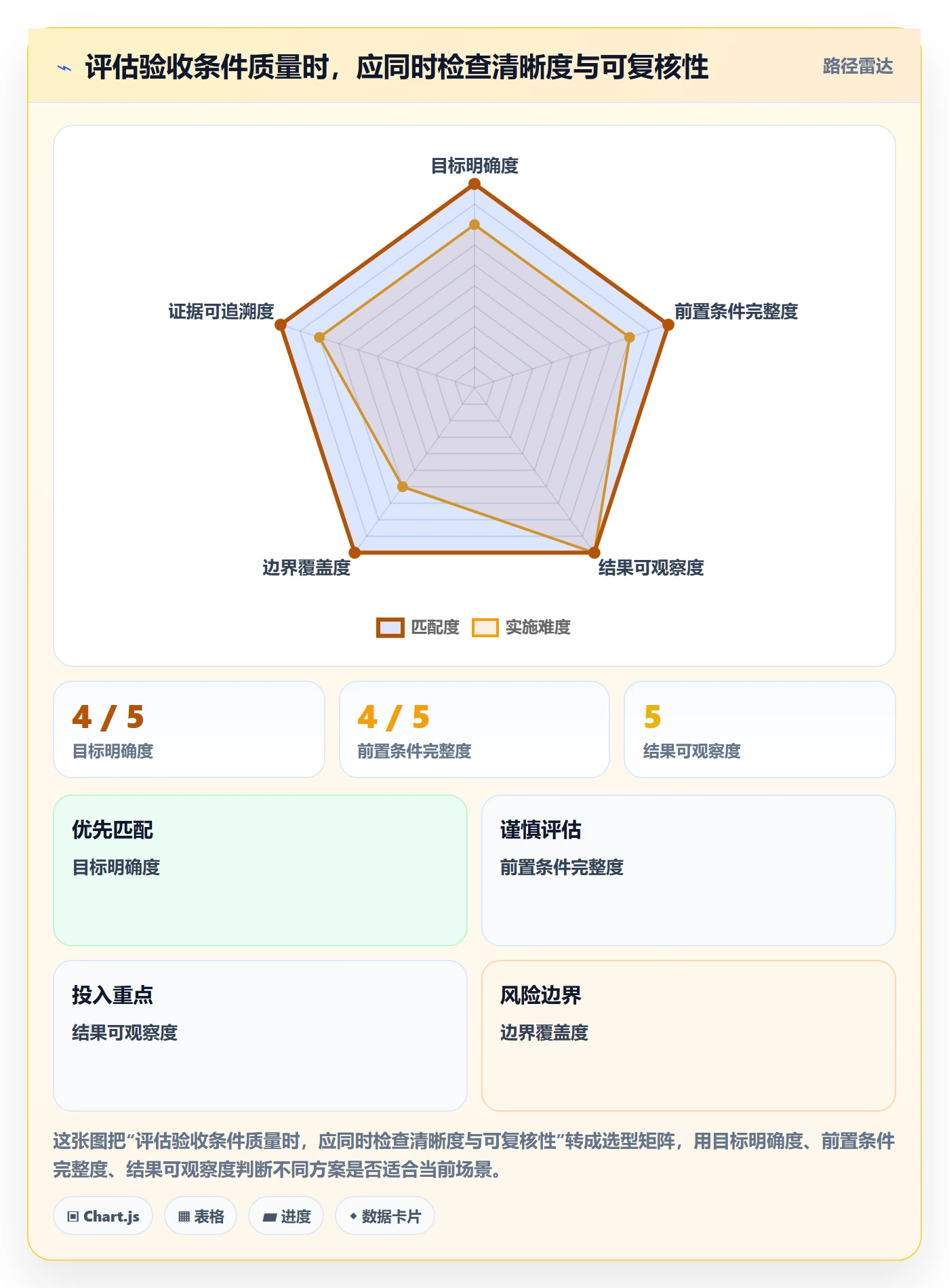 验收条件怎么做?项目经理制度设计:产品需求从0到1