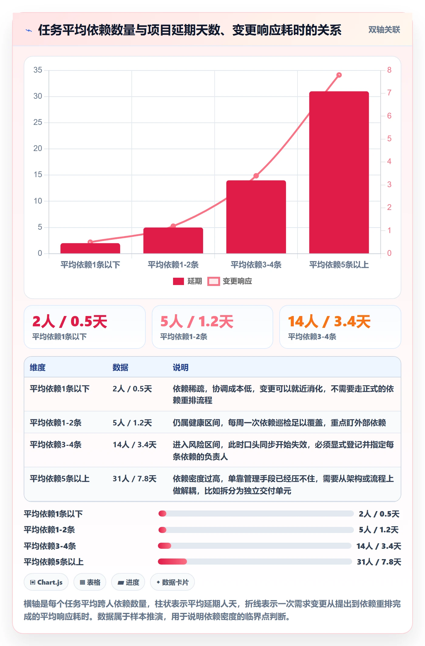 任务依赖前置任务全流程:产品经理风险控制与一文讲清