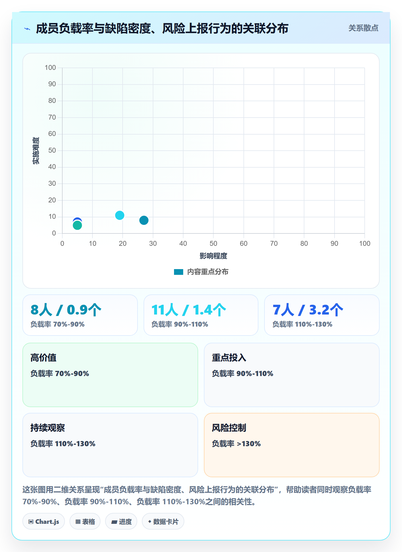 项目范围工作分解全流程:项目成员数据分析与一文讲清