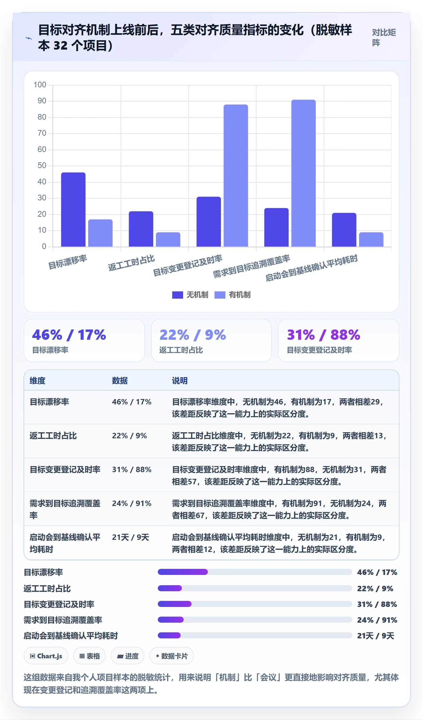 目标对齐怎么做？PMO最佳实践：项目目标从0到1