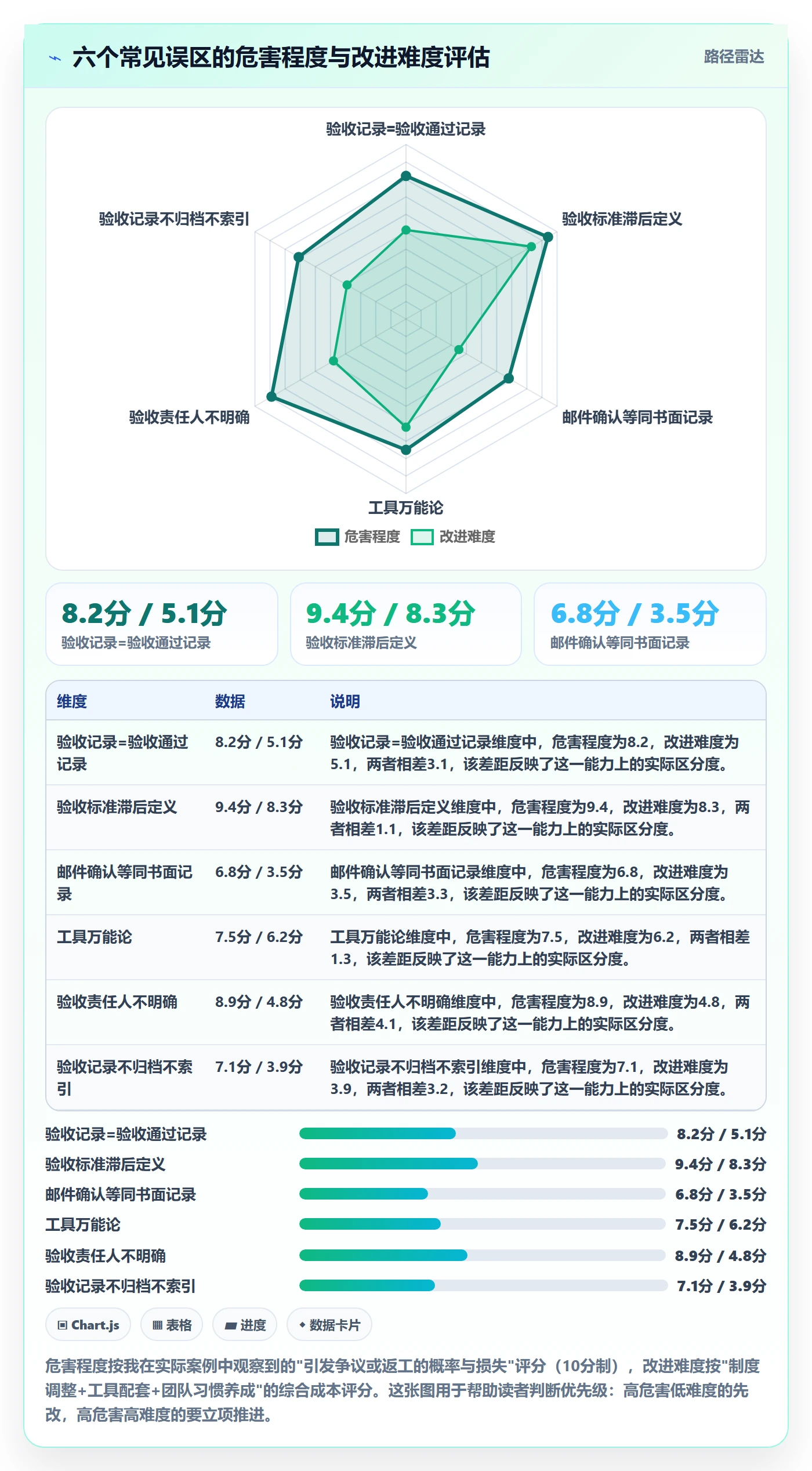 验收记录管理指南:项目经理如何做好任务验收,制度设计全流程